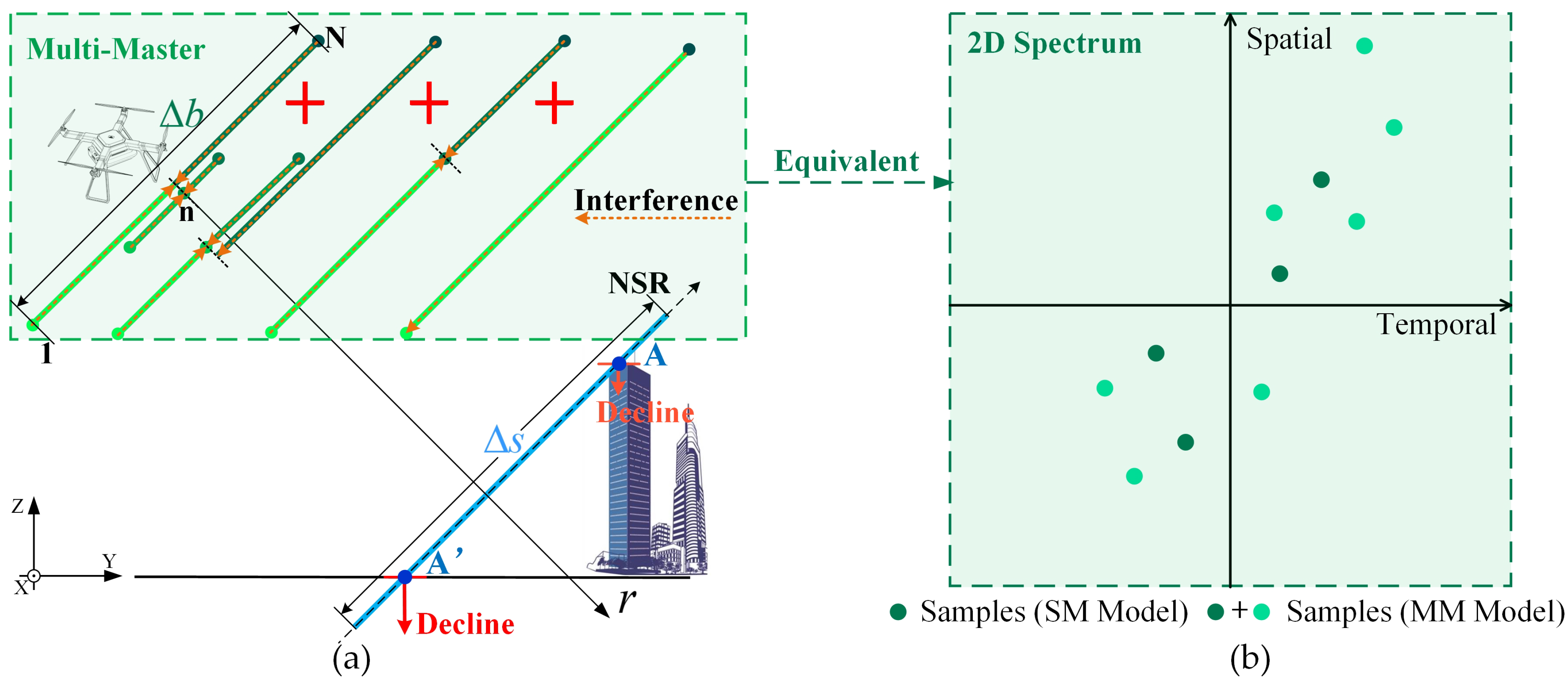 Remotesensing 15 02459 g003