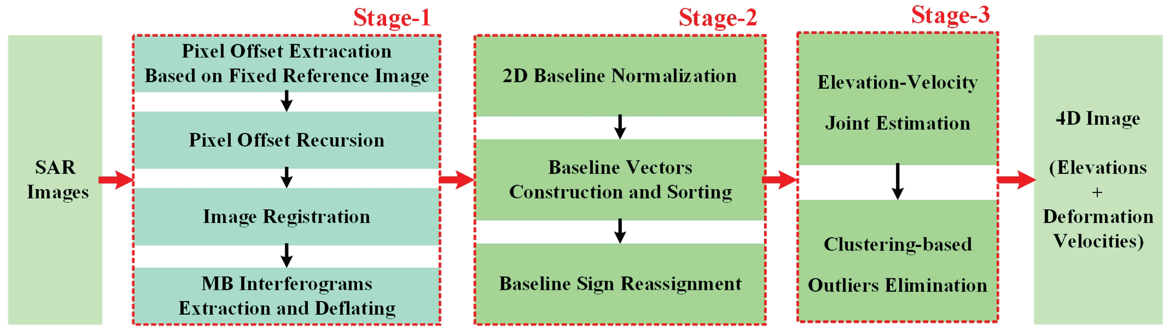Remotesensing 15 02459 g005