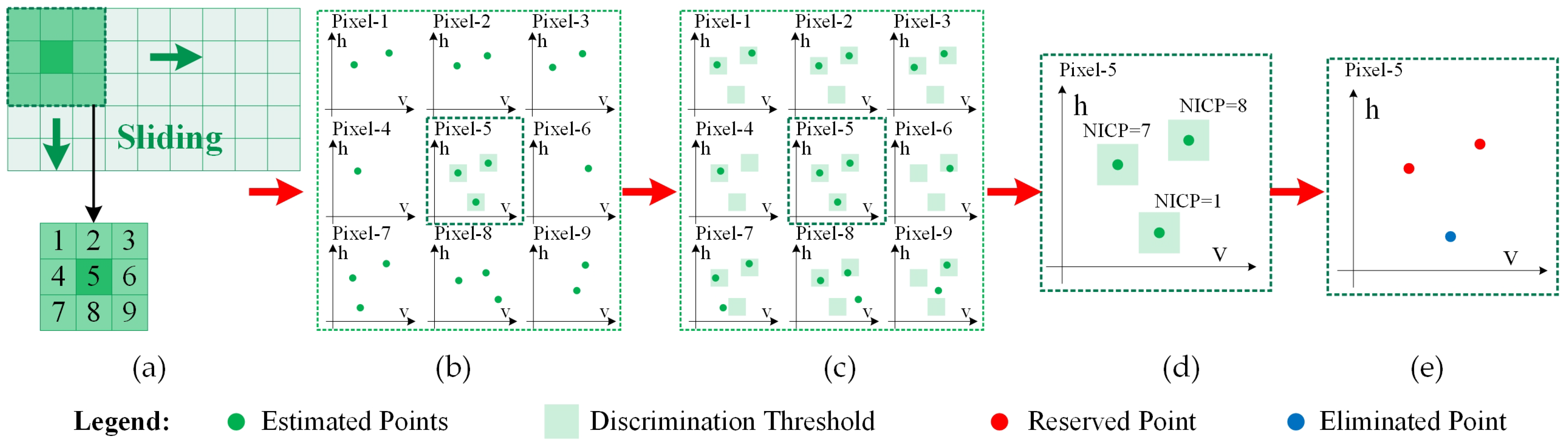 Remotesensing 15 02459 g007
