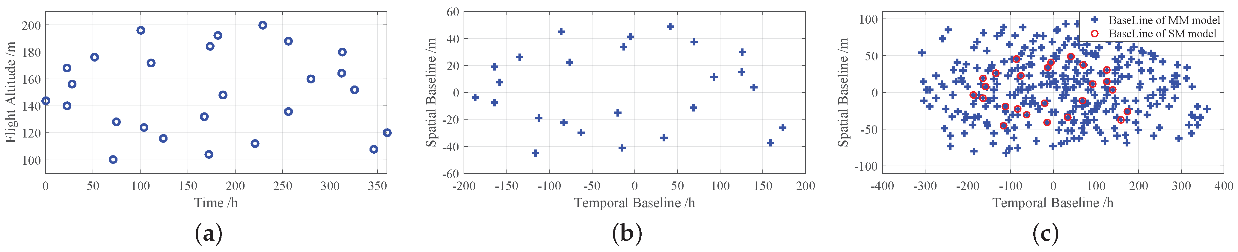 Remotesensing 15 02459 g008