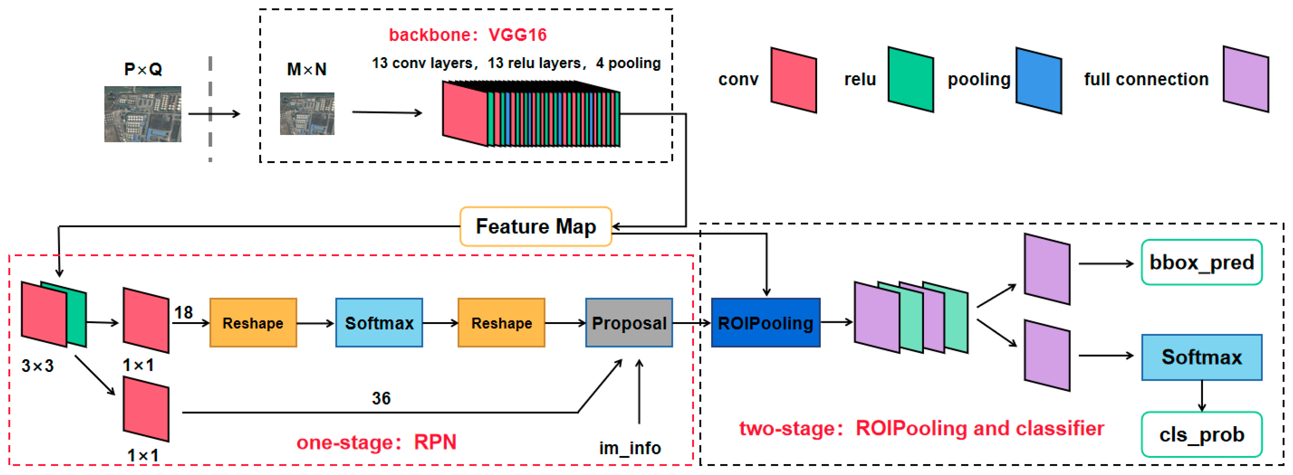 Remotesensing 15 02460 g001 Remotesensing 15 02460 g001
