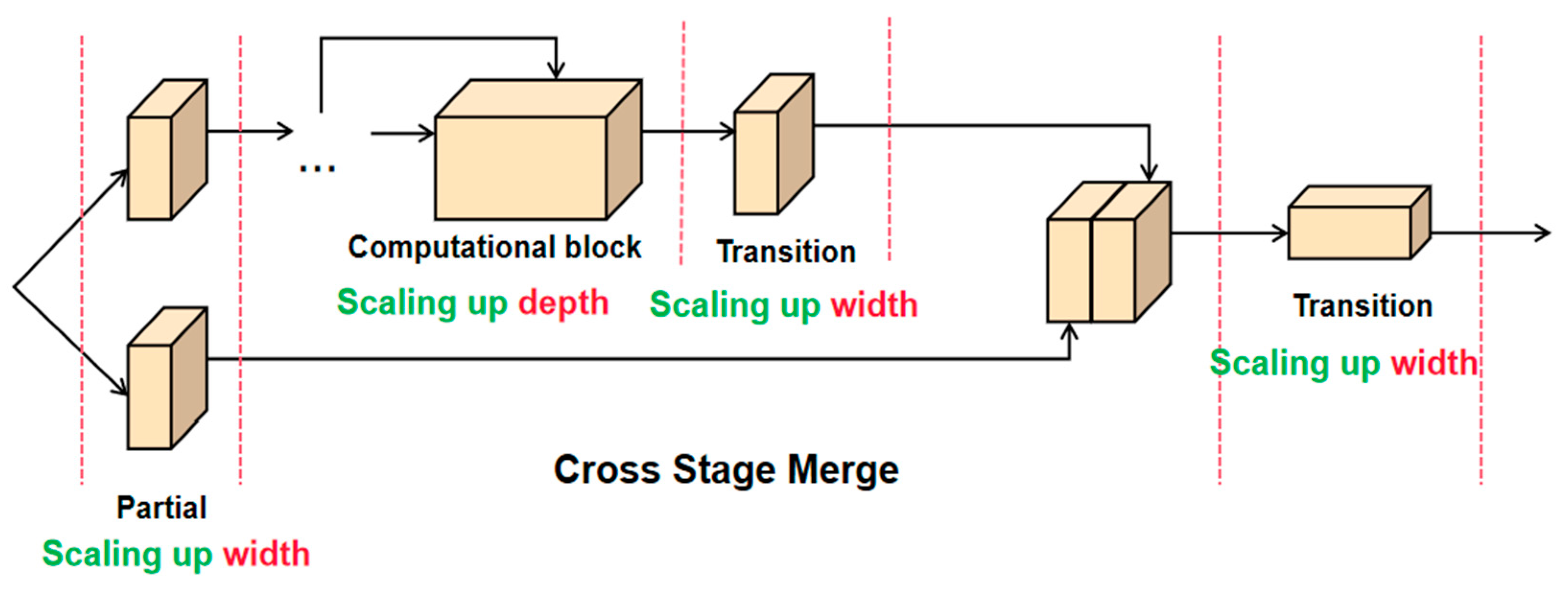 Remotesensing 15 02460 g004 Remotesensing 15 02460 g004