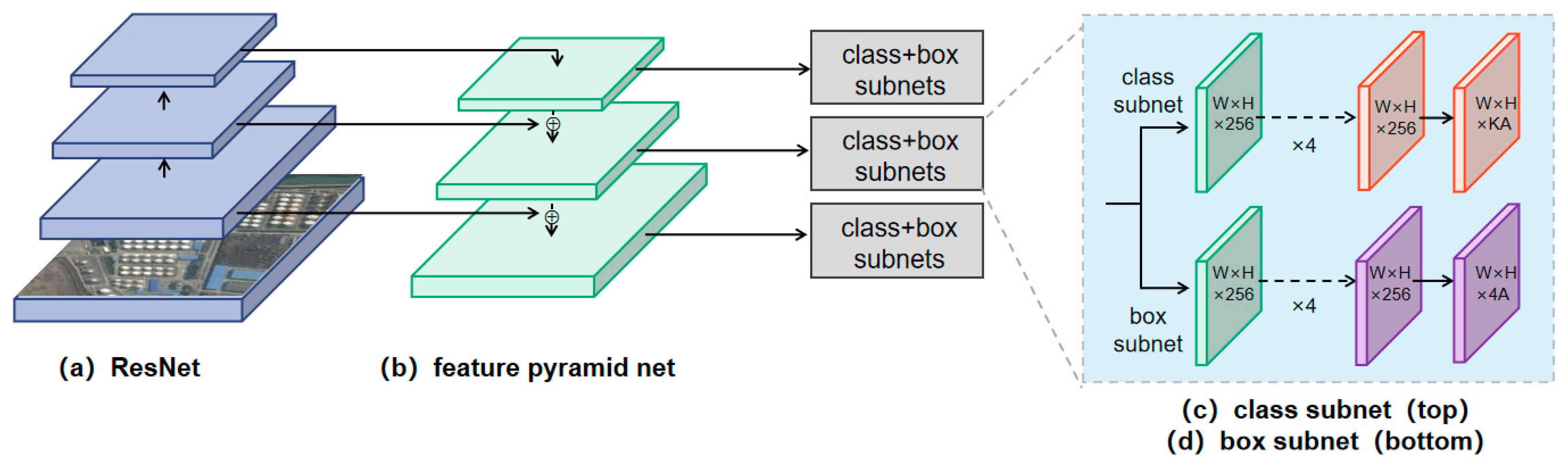 Remotesensing 15 02460 g005 Remotesensing 15 02460 g005