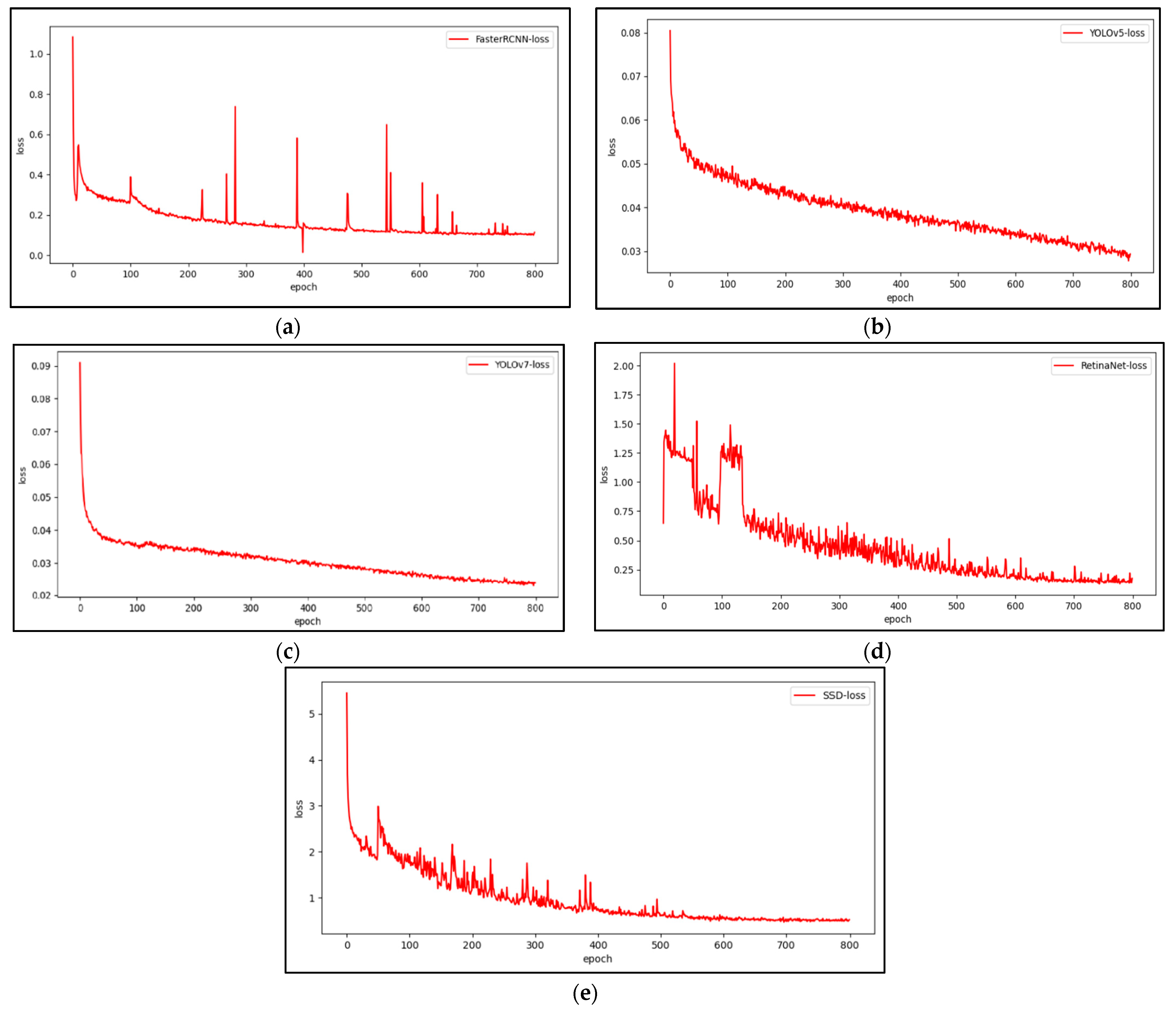 Remotesensing 15 02460 g010 Remotesensing 15 02460 g010