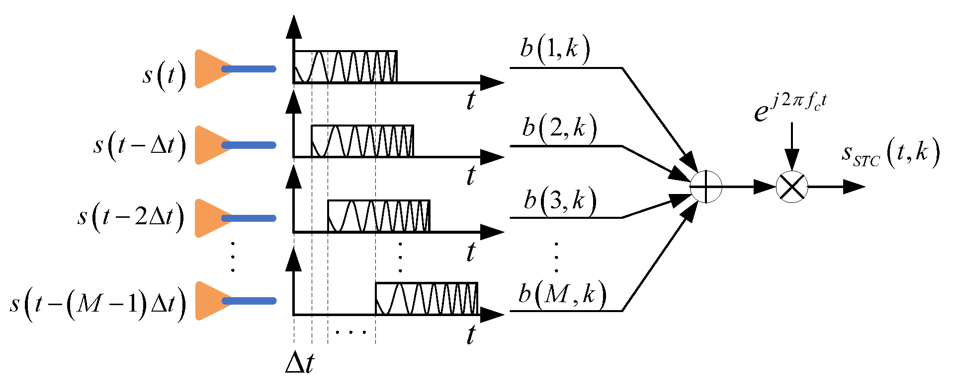 Remotesensing 15 02465 g001