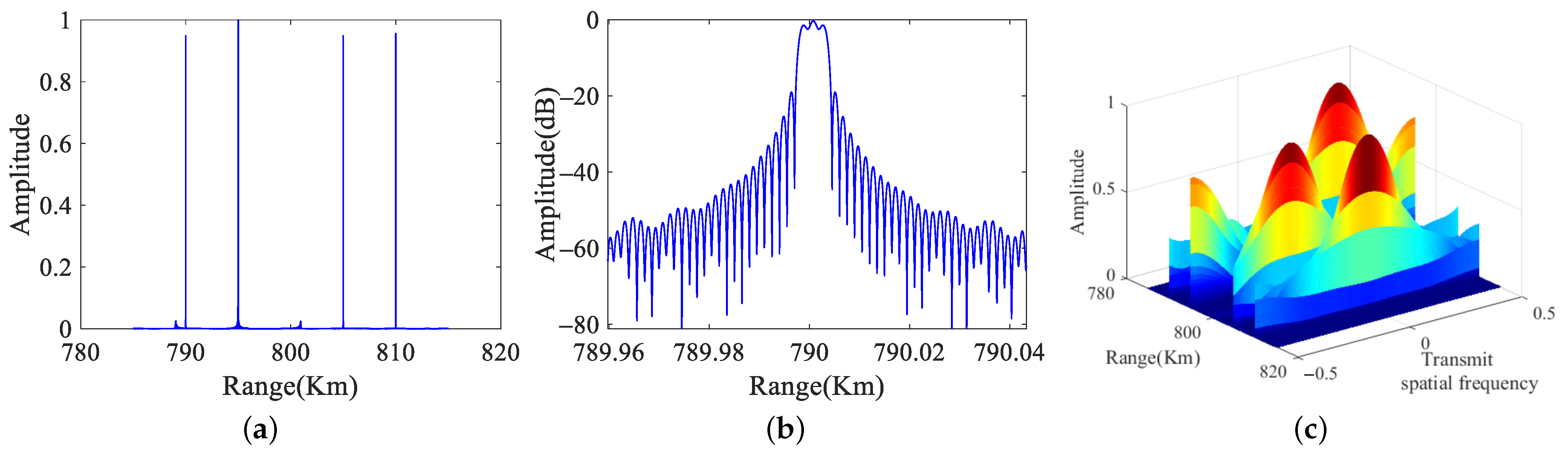 Remotesensing 15 02465 g009