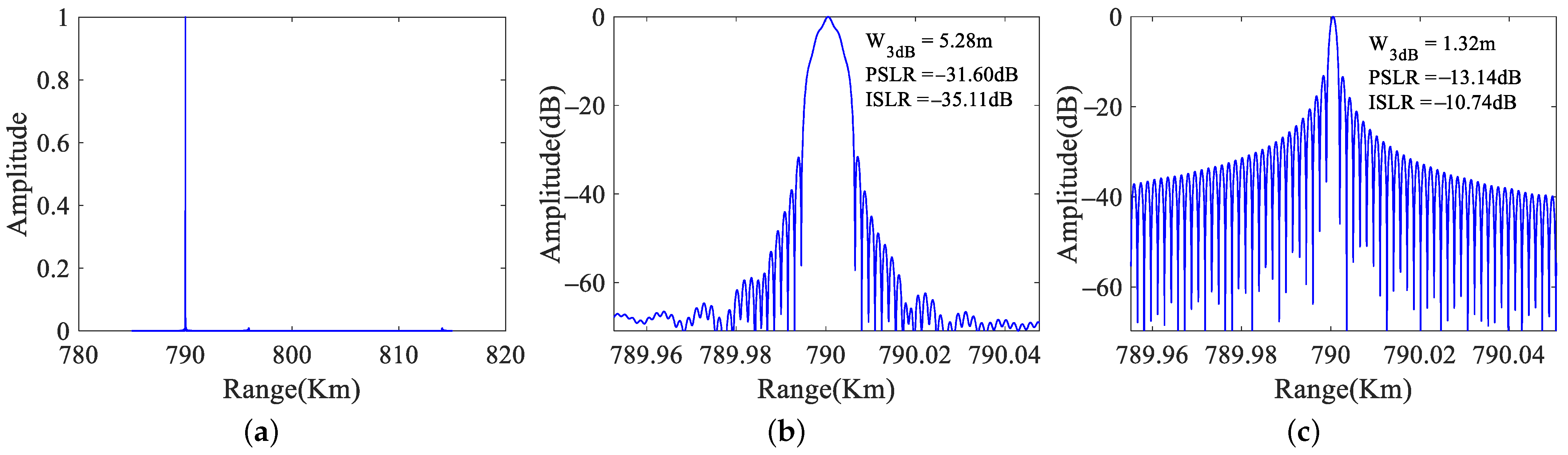 Remotesensing 15 02465 g010