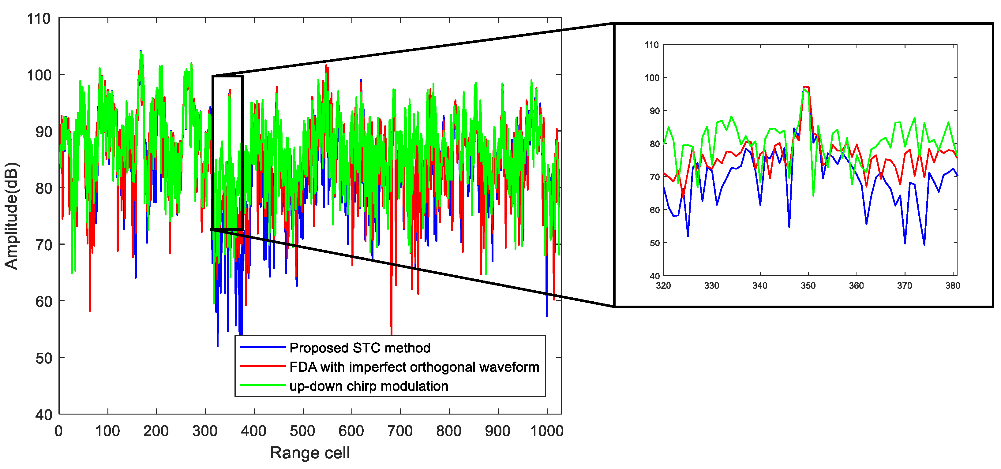 Remotesensing 15 02465 g013