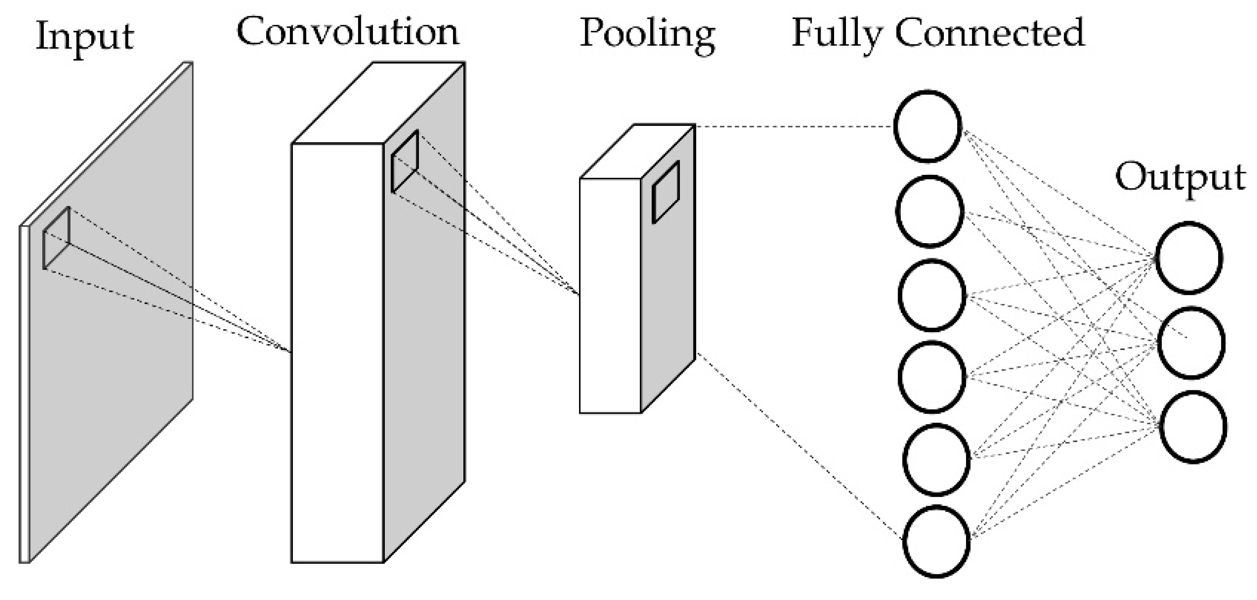 Remotesensing 15 02468 g003 Remotesensing 15 02468 g003