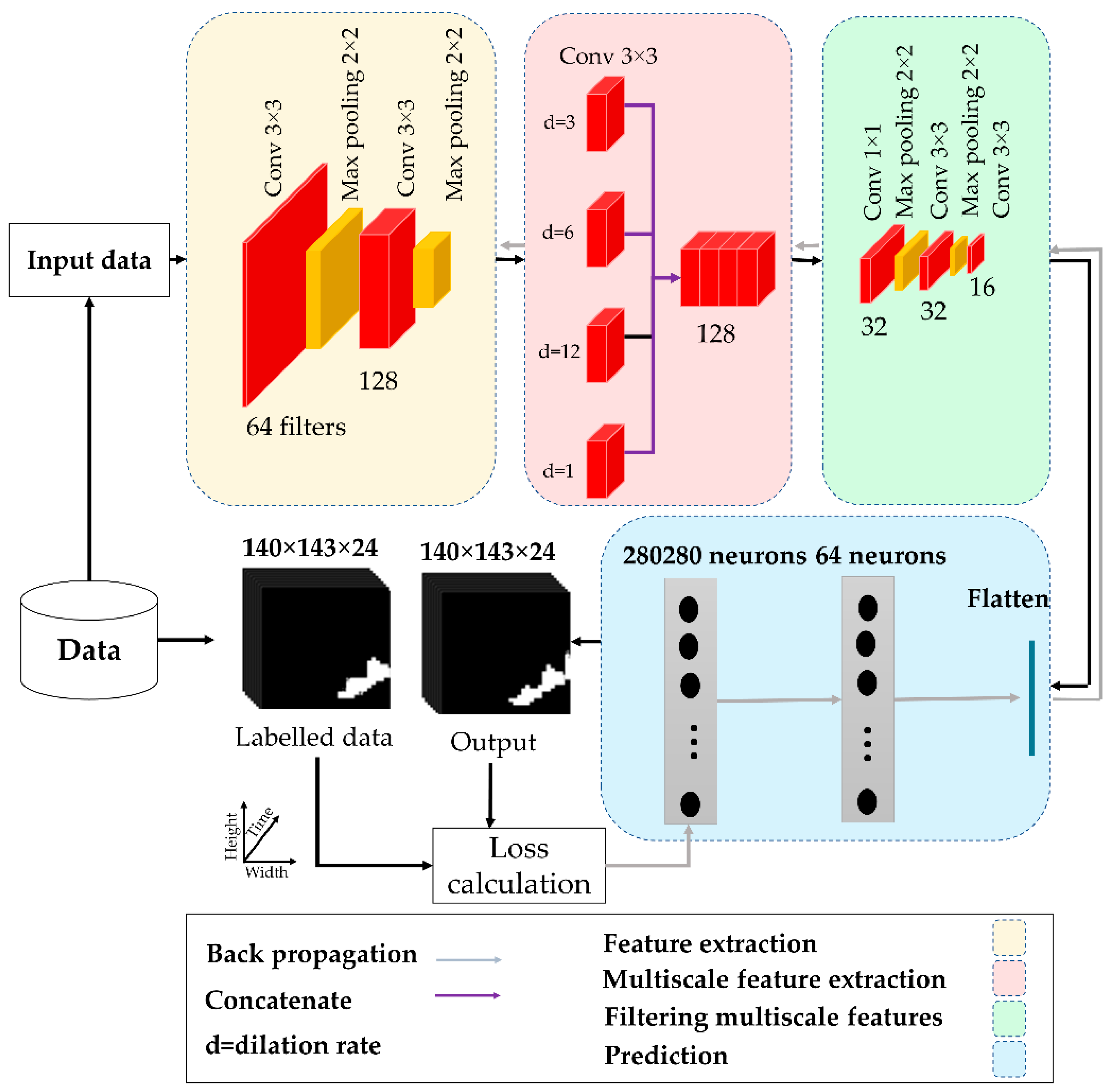 Remotesensing 15 02468 g004 Remotesensing 15 02468 g004