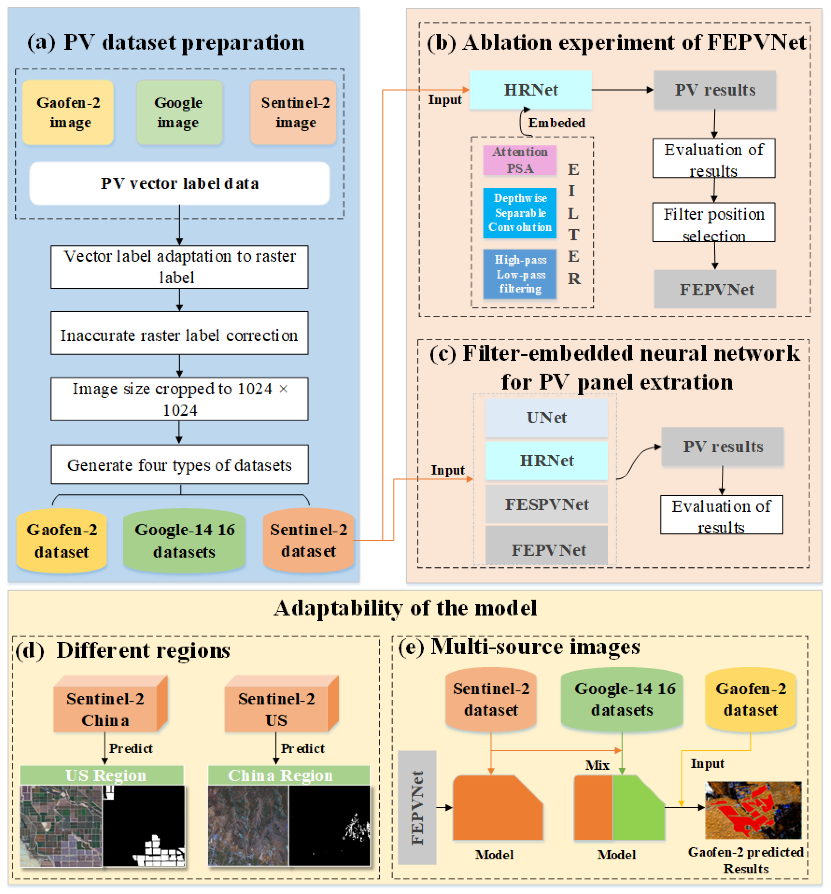 Remotesensing 15 02469 g001
