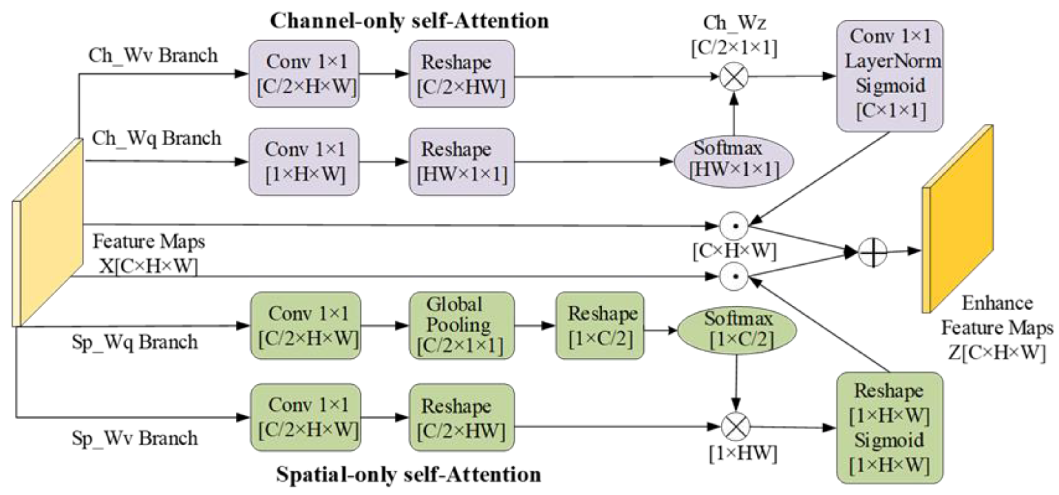 Remotesensing 15 02469 g004
