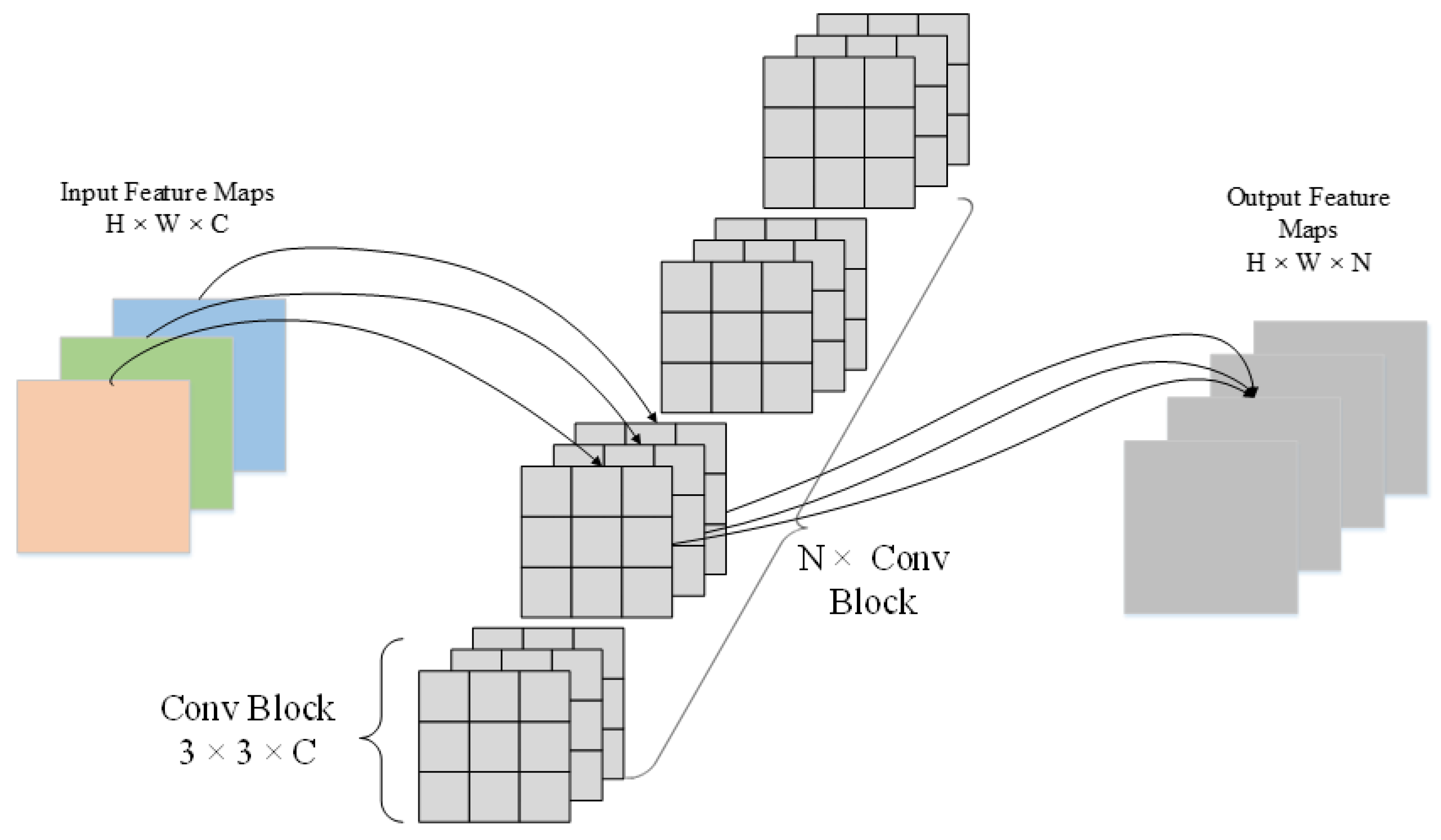 Remotesensing 15 02469 g005