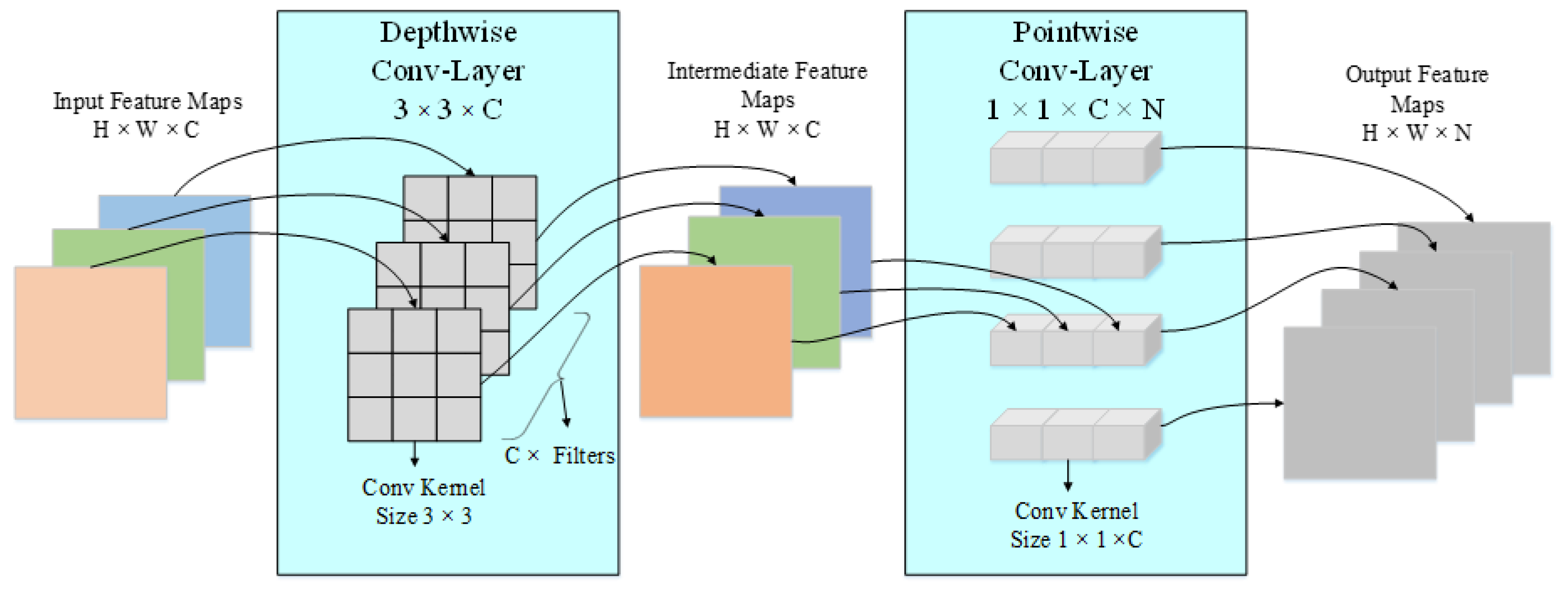 Remotesensing 15 02469 g006
