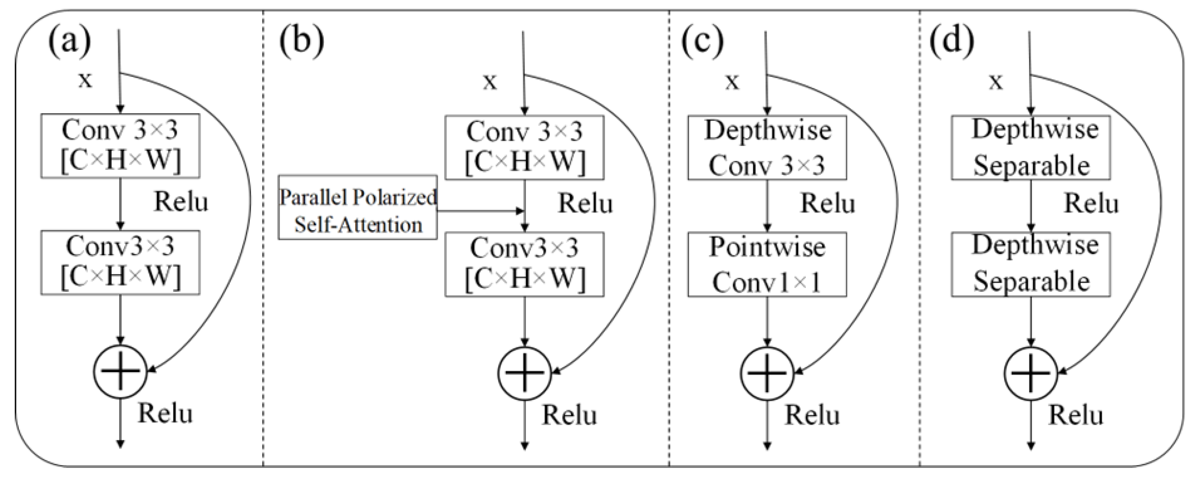 Remotesensing 15 02469 g007