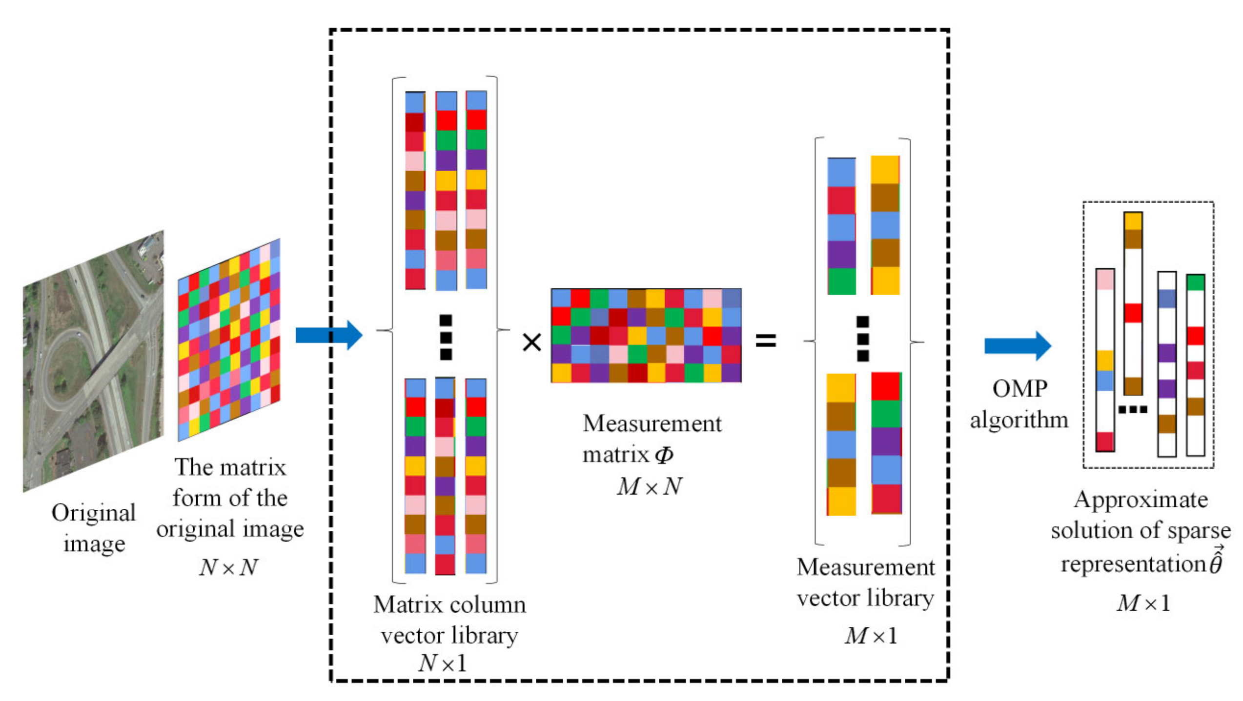 Remotesensing 15 02478 g001
