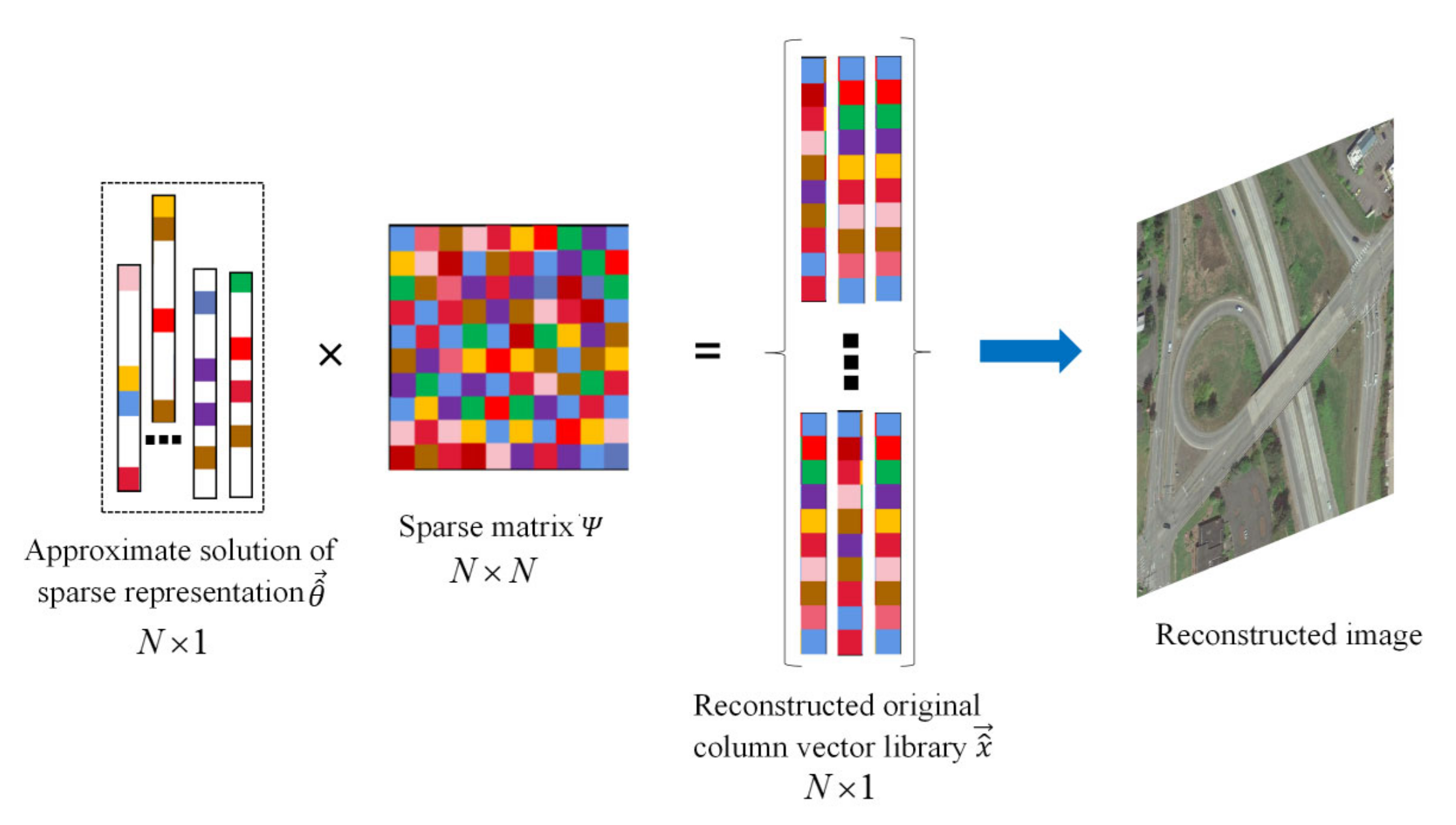Remotesensing 15 02478 g002