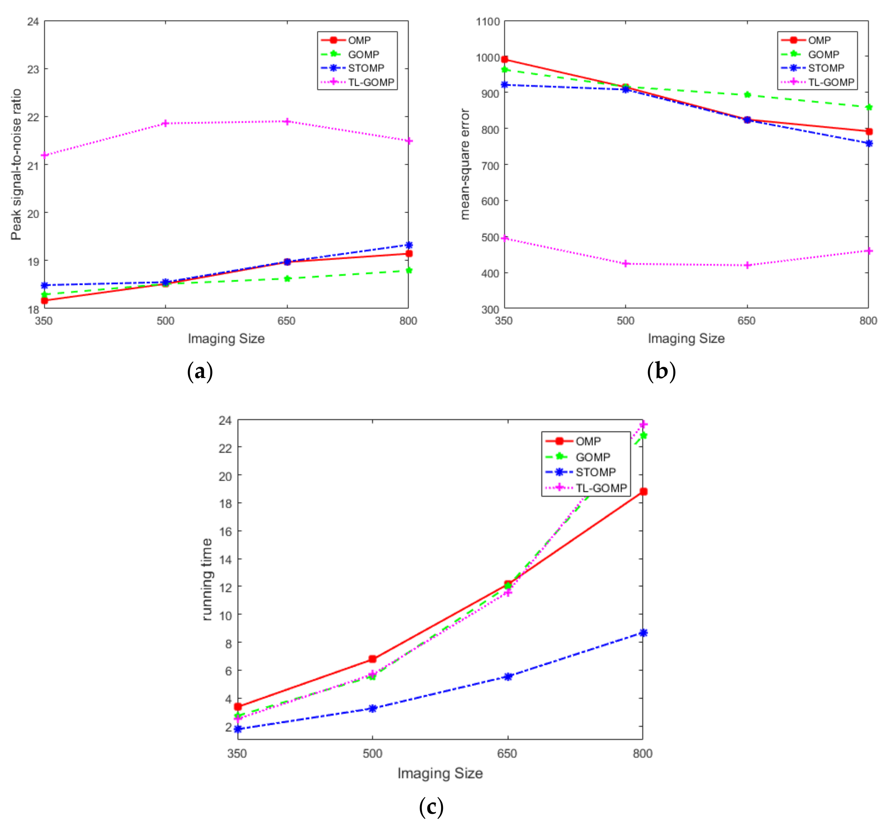 Remotesensing 15 02478 g005