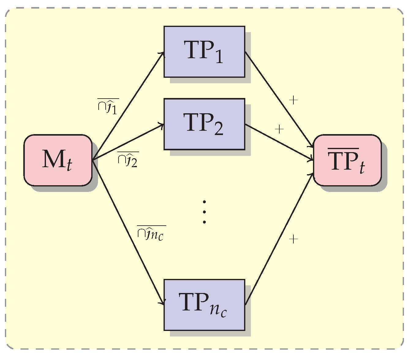 Remotesensing 15 02479 g005