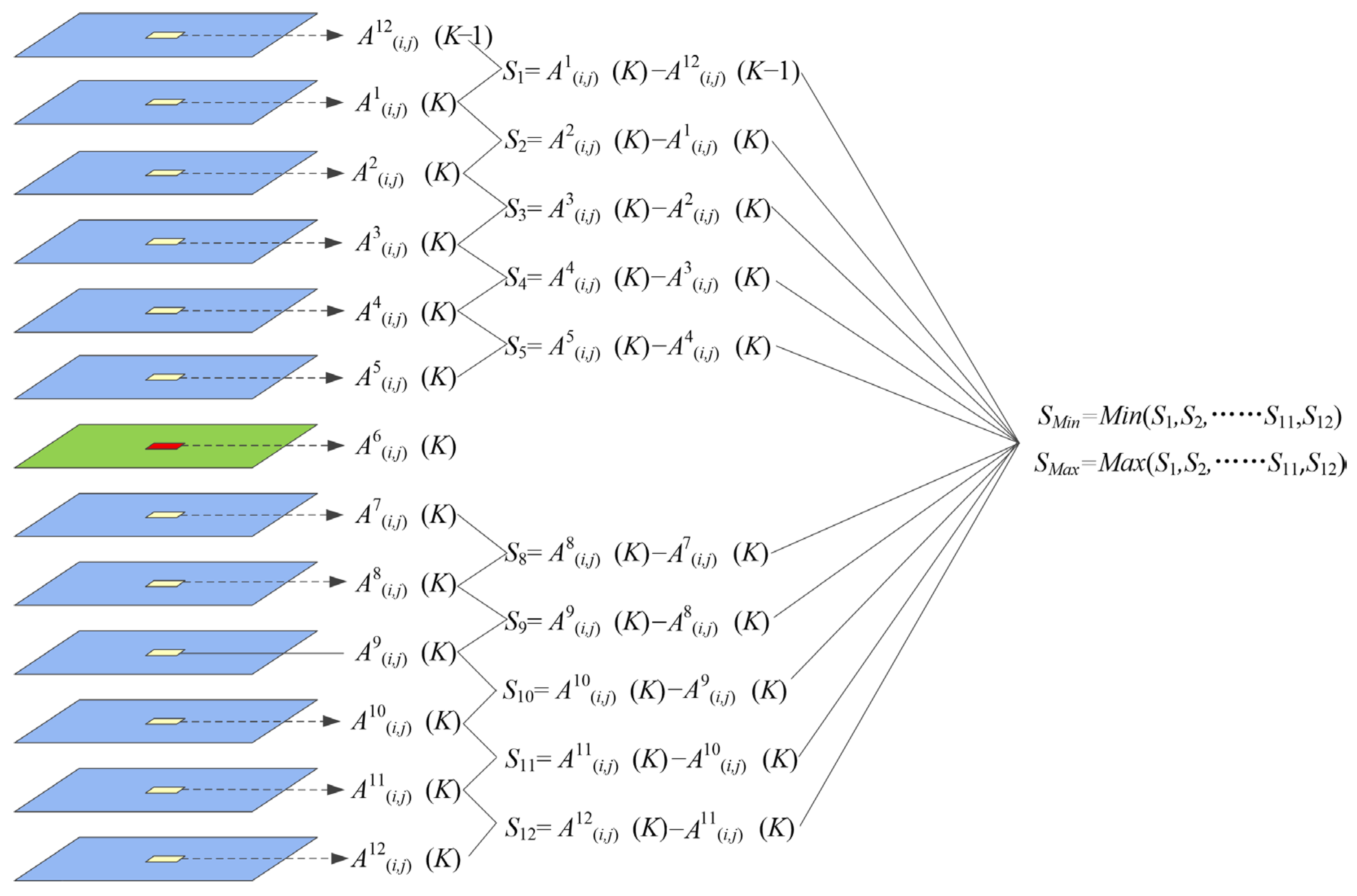 Remotesensing 15 02480 g004