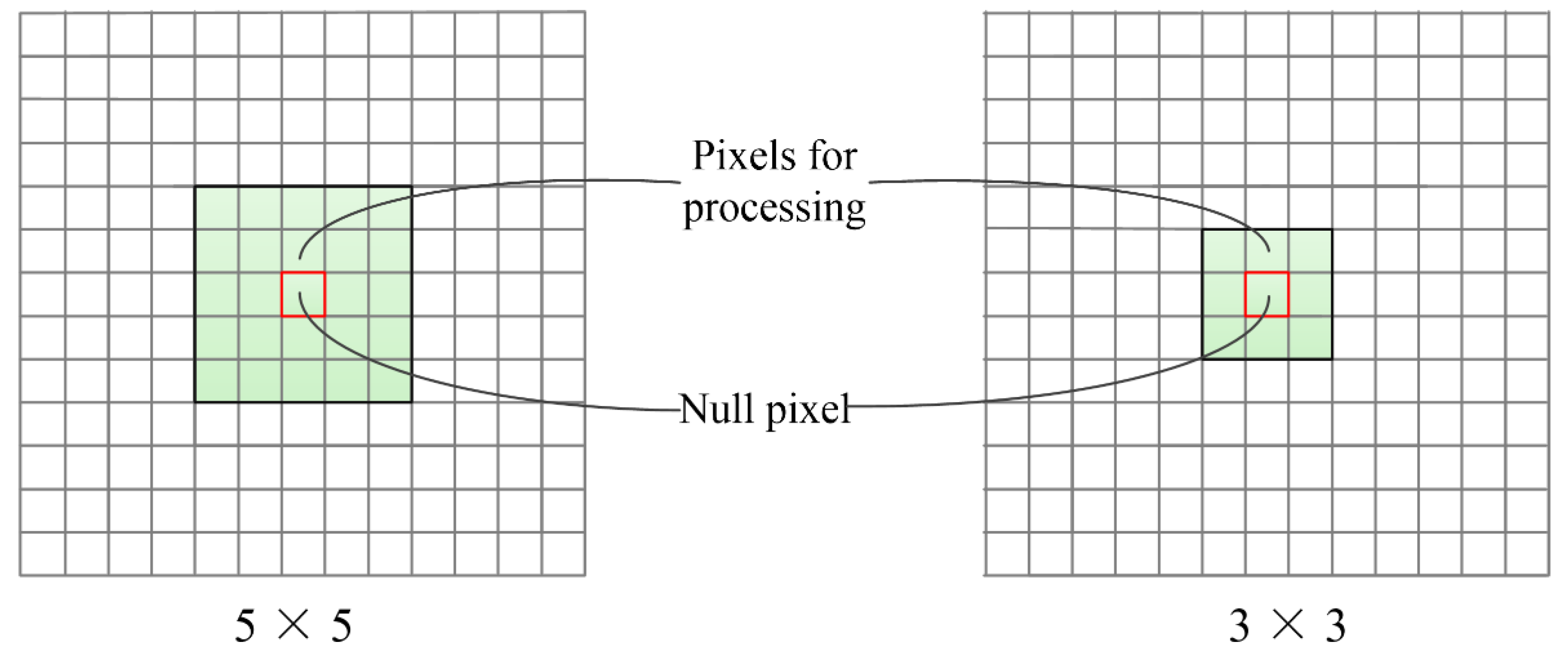 Remotesensing 15 02480 g005
