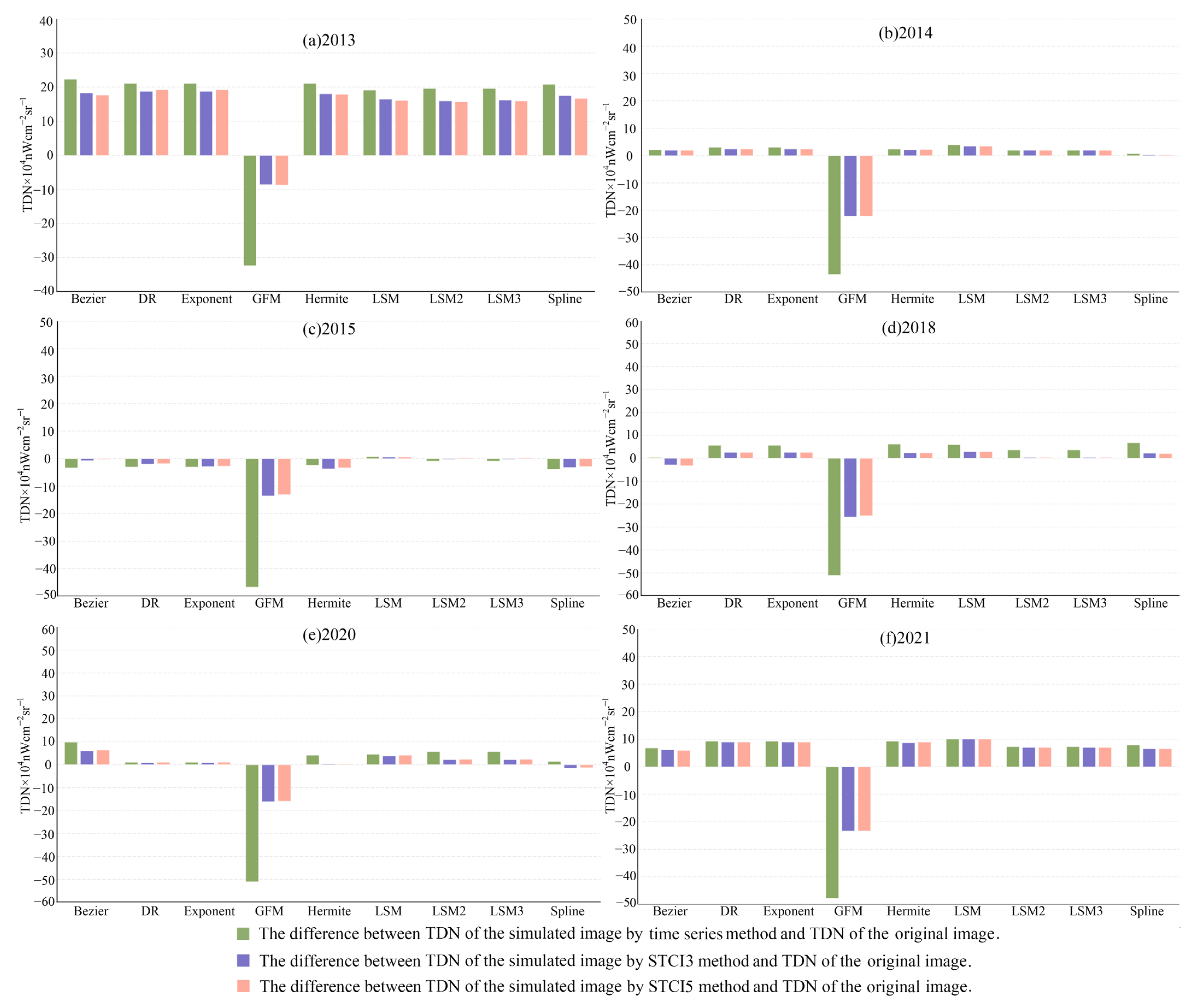 Remotesensing 15 02480 g009