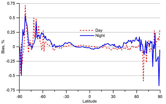 Remotesensing 15 02481 g0a2