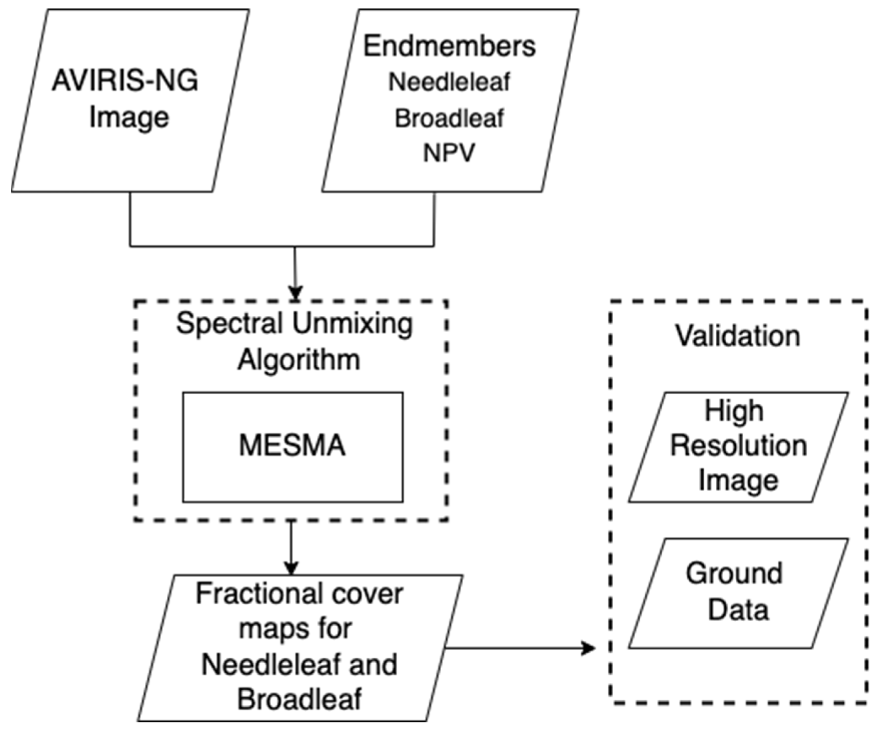 Remotesensing 15 02484 g001