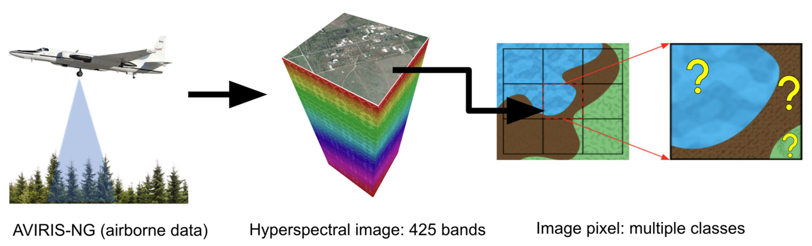 Remotesensing 15 02484 g005