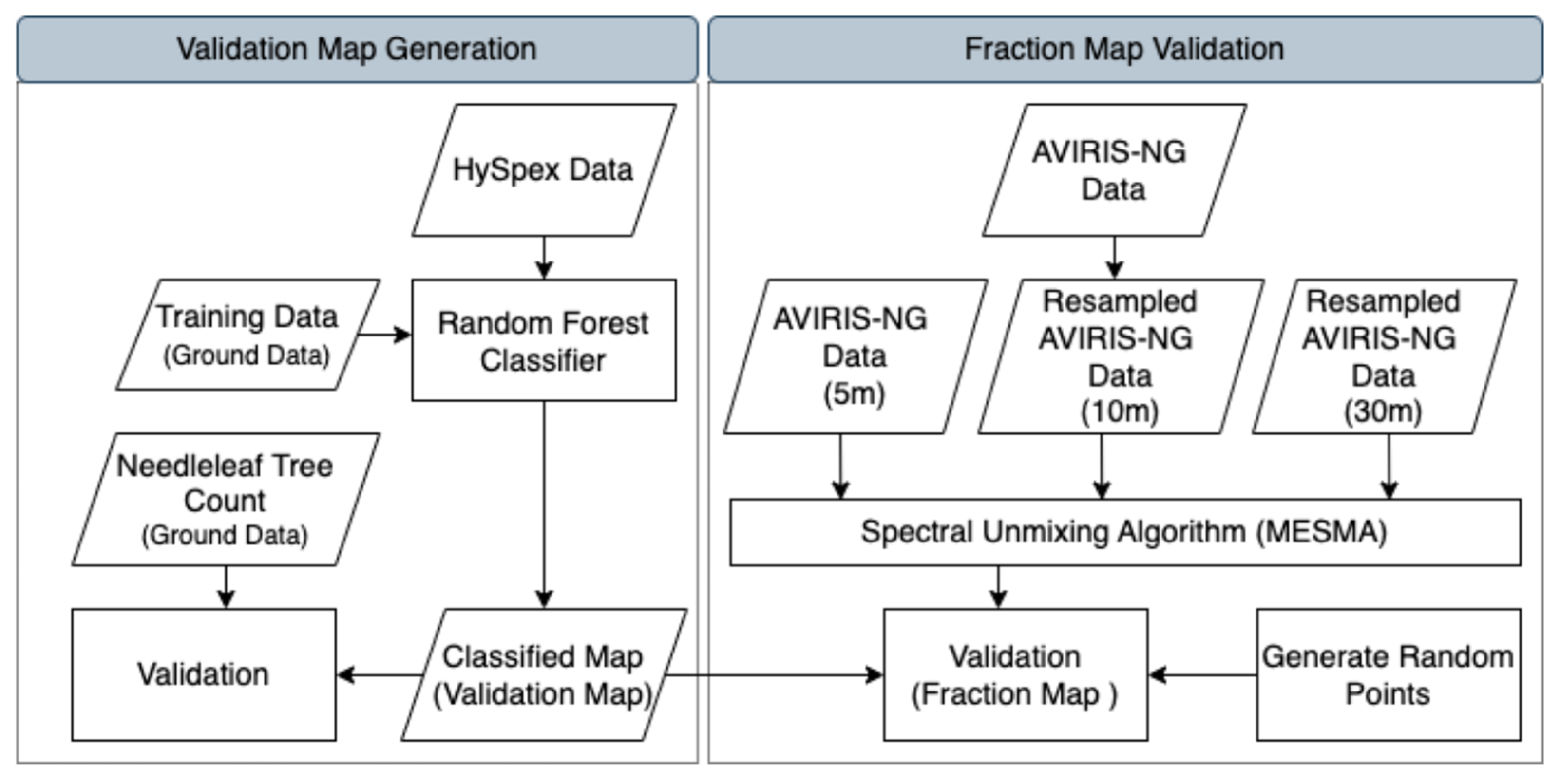Remotesensing 15 02484 g007
