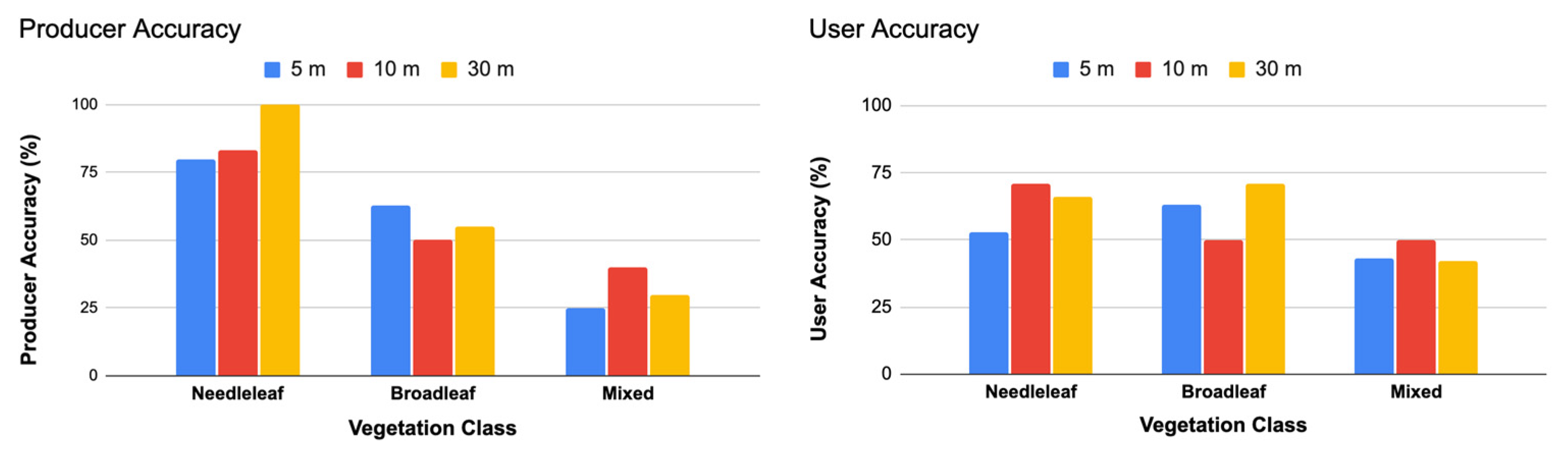 Remotesensing 15 02484 g012