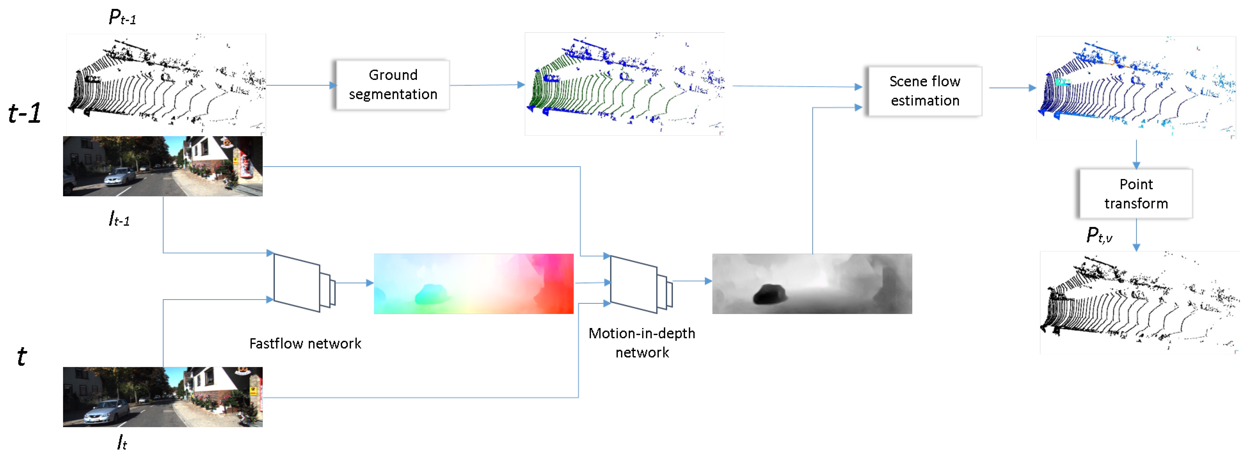 Remotesensing 15 02487 g003 Remotesensing 15 02487 g003