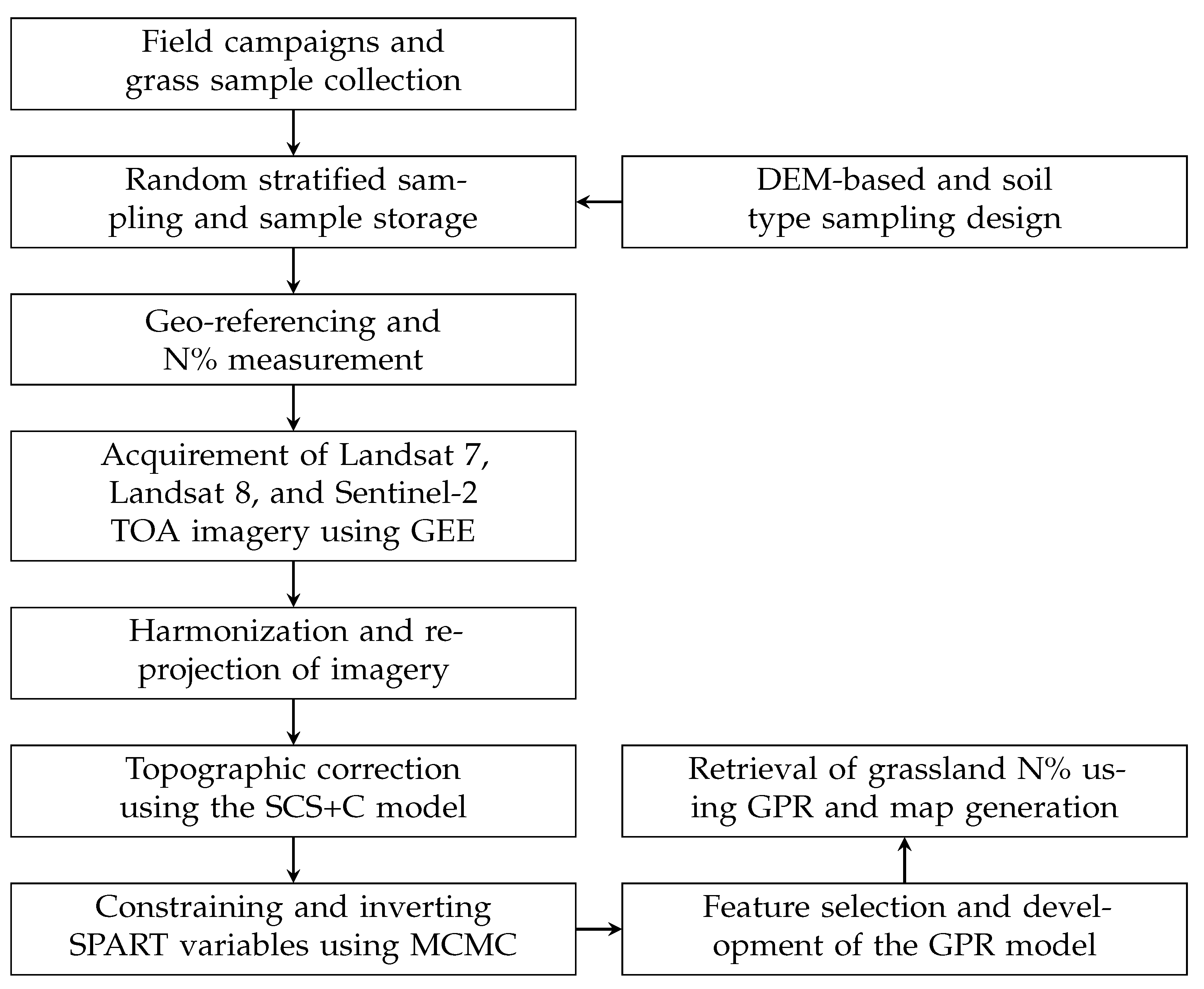 Remotesensing 15 02491 g001 Remotesensing 15 02491 g001