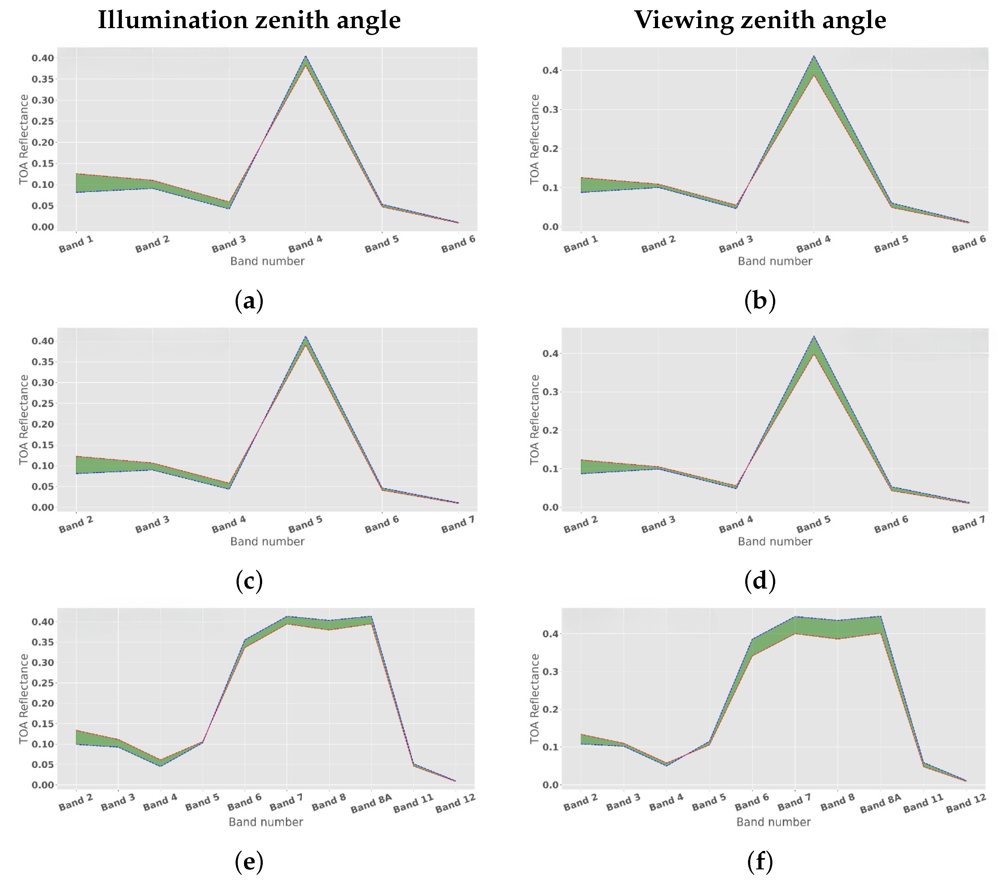 Remotesensing 15 02491 g002 Remotesensing 15 02491 g002