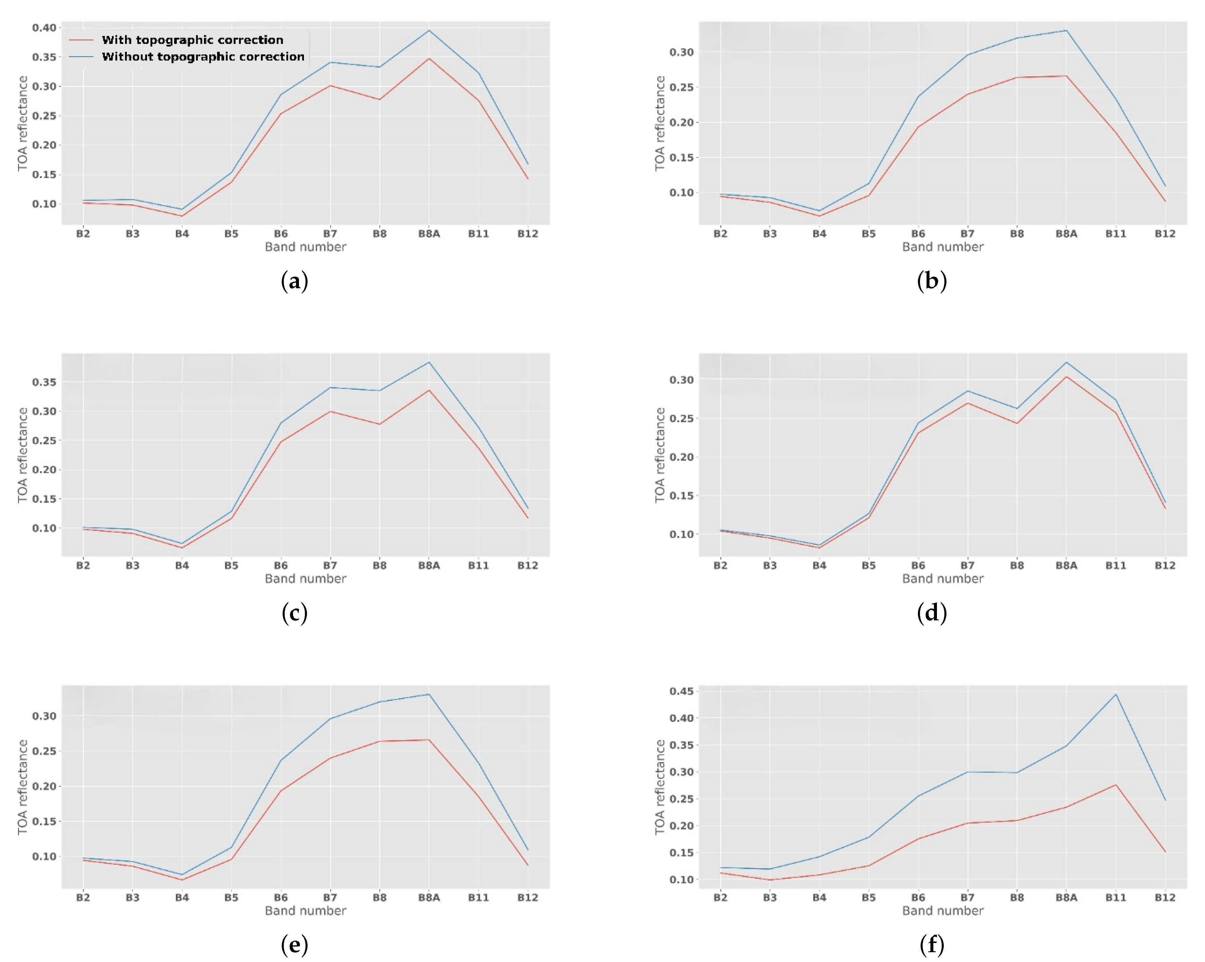 Remotesensing 15 02491 g005 Remotesensing 15 02491 g005
