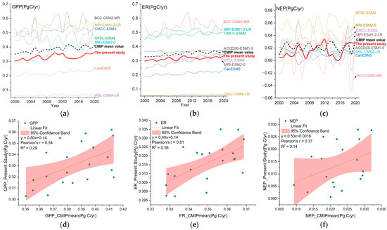 Remotesensing 15 02492 g0a1