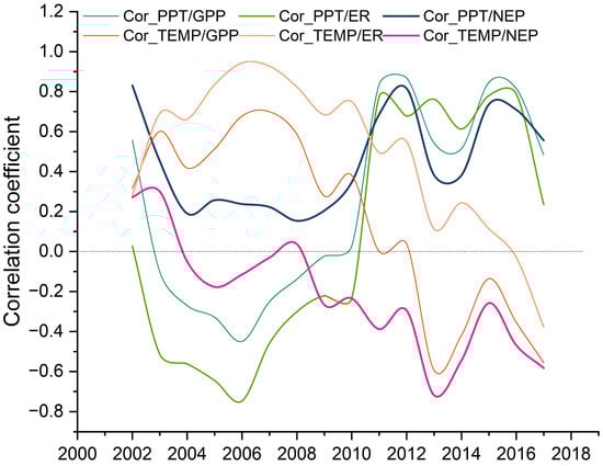 Remotesensing 15 02492 g0a2
