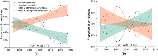 Remotesensing 15 02492 g0a3a