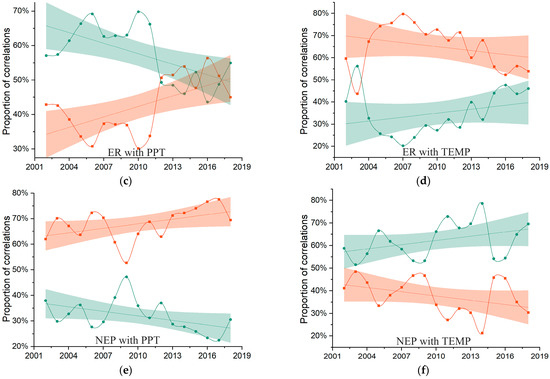 Remotesensing 15 02492 g0a3b