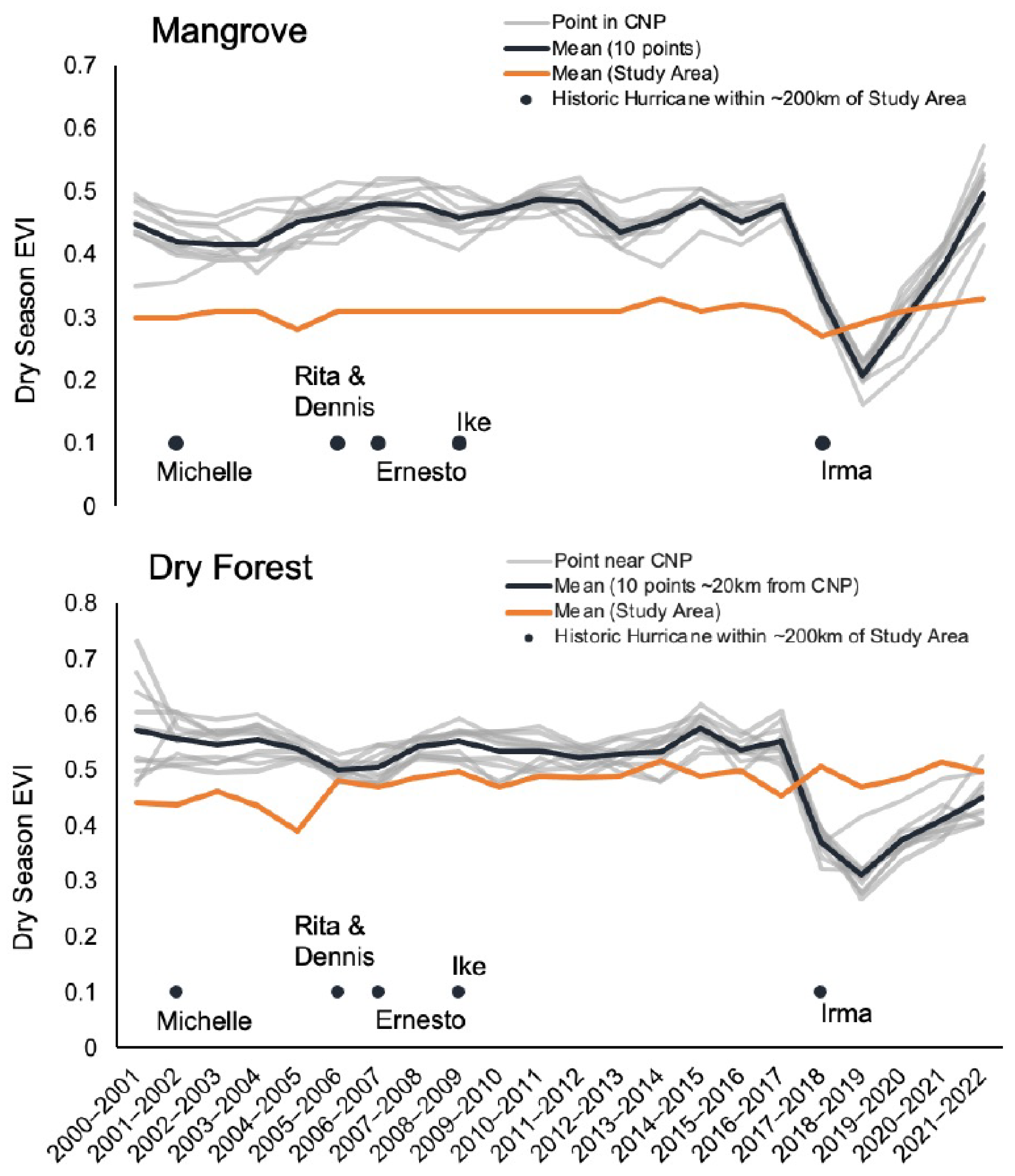 Remotesensing 15 02495 g010 Remotesensing 15 02495 g010