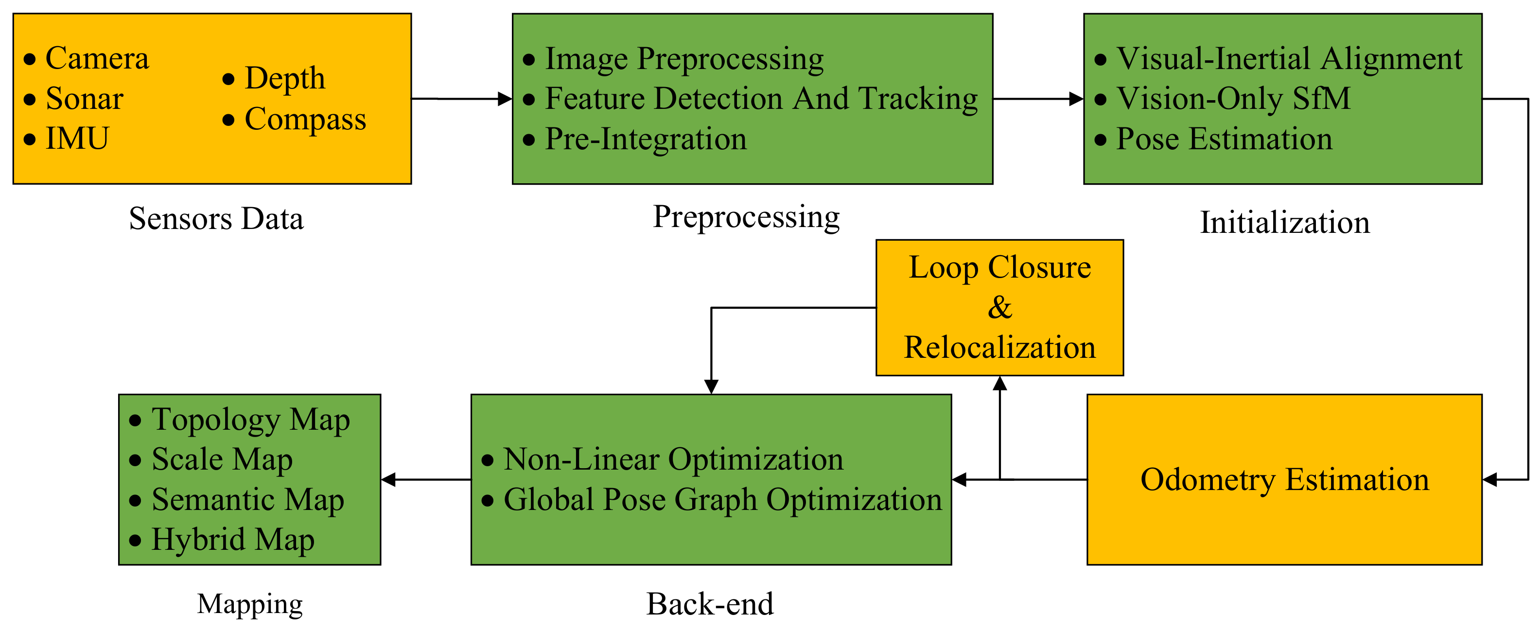 Remotesensing 15 02496 g005 Remotesensing 15 02496 g005