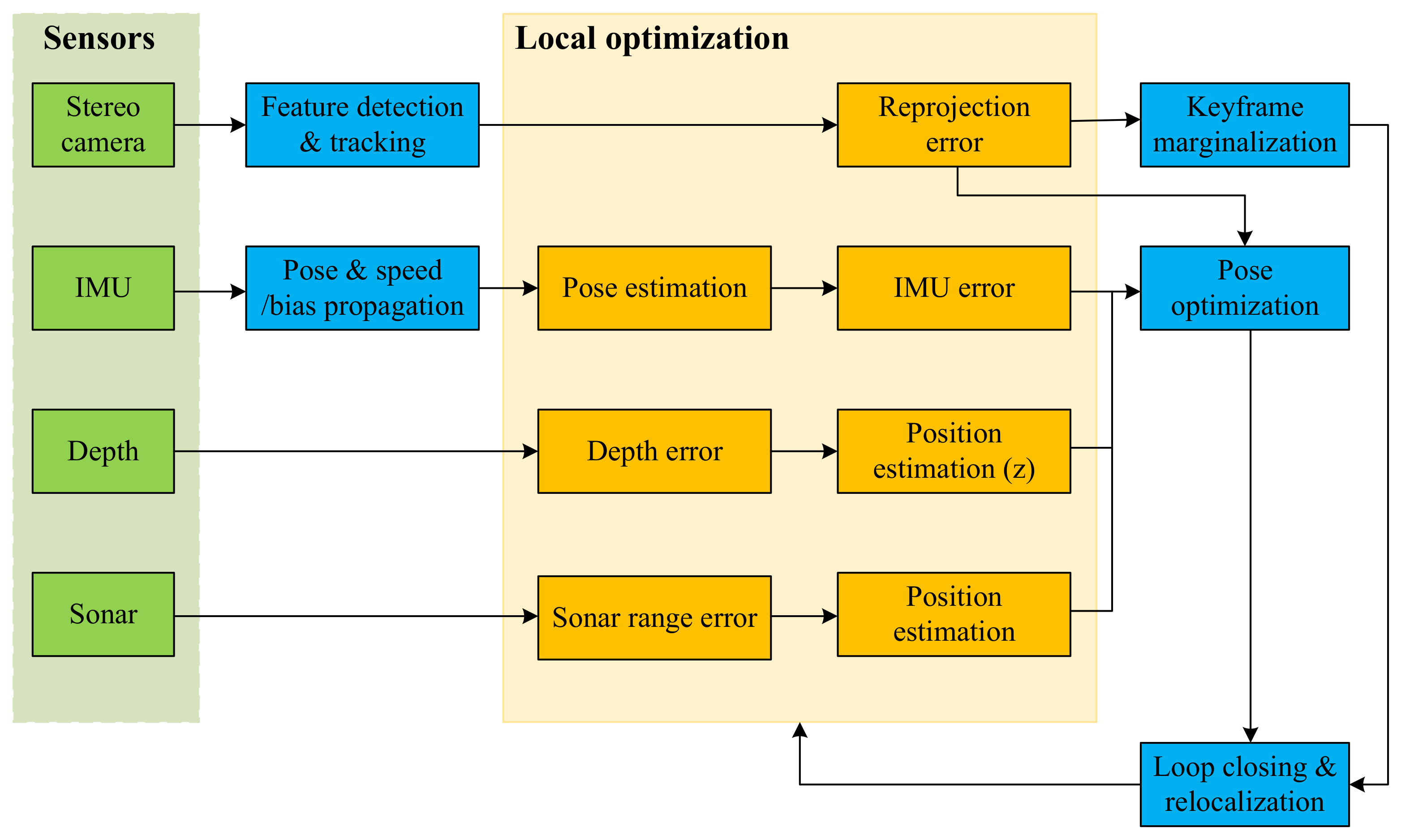 Remotesensing 15 02496 g008 Remotesensing 15 02496 g008