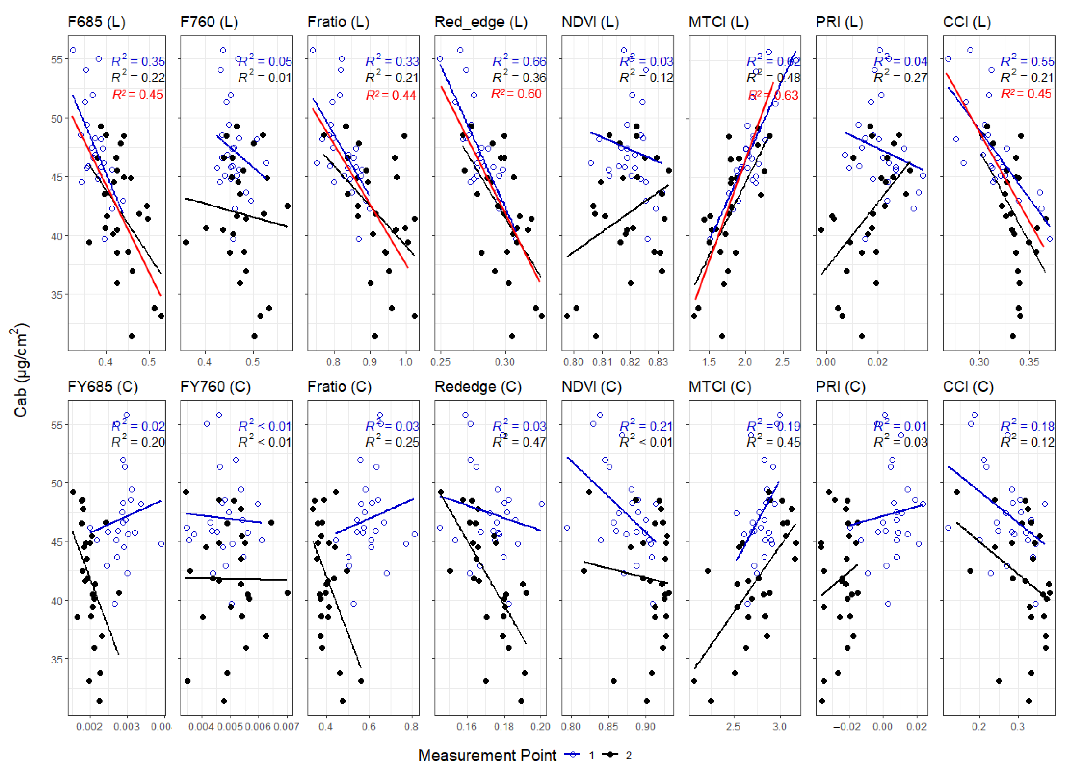 Remotesensing 15 02498 g008 Remotesensing 15 02498 g008