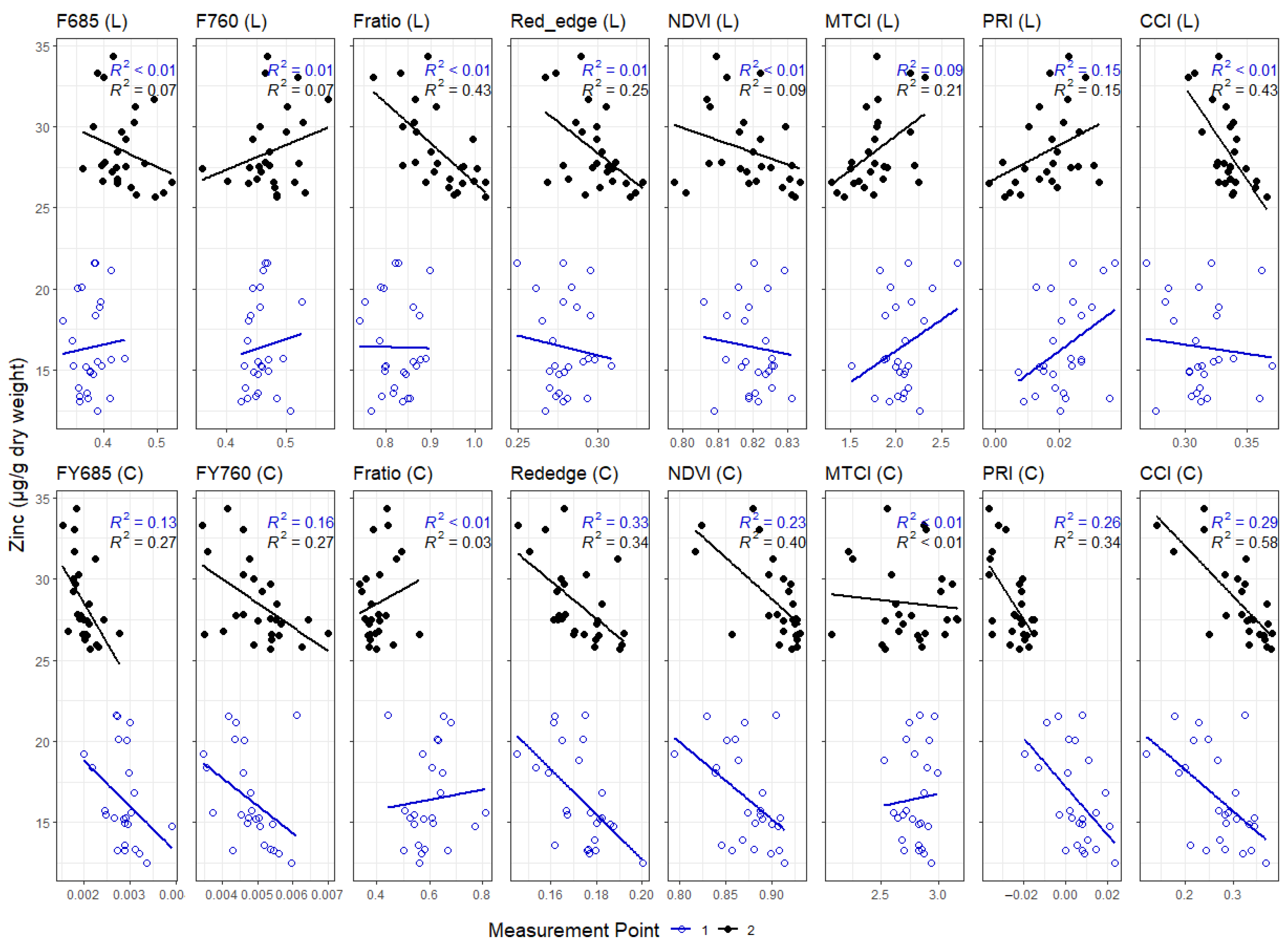 Remotesensing 15 02498 g0a10 Remotesensing 15 02498 g0a10