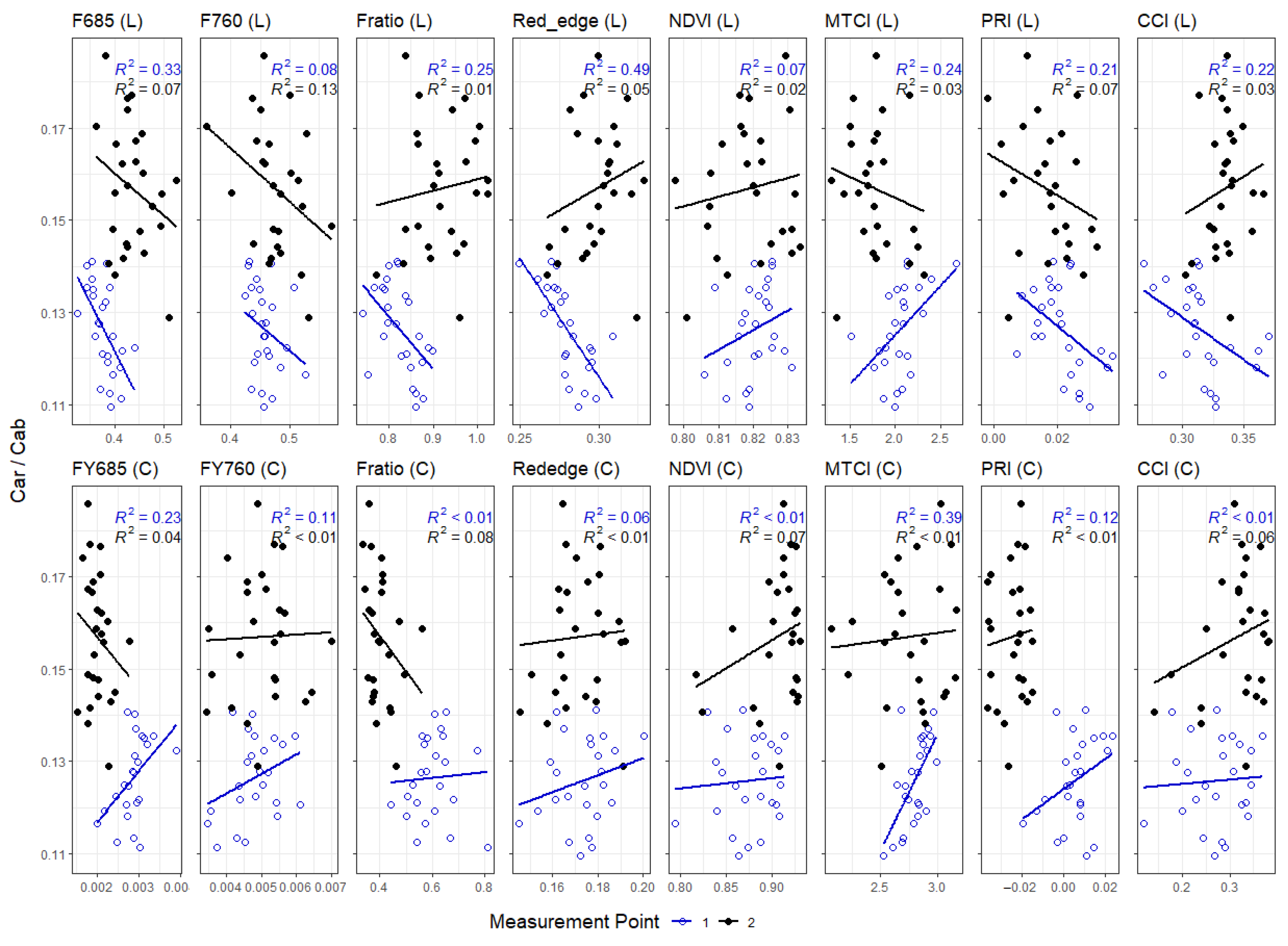 Remotesensing 15 02498 g0a11 Remotesensing 15 02498 g0a11