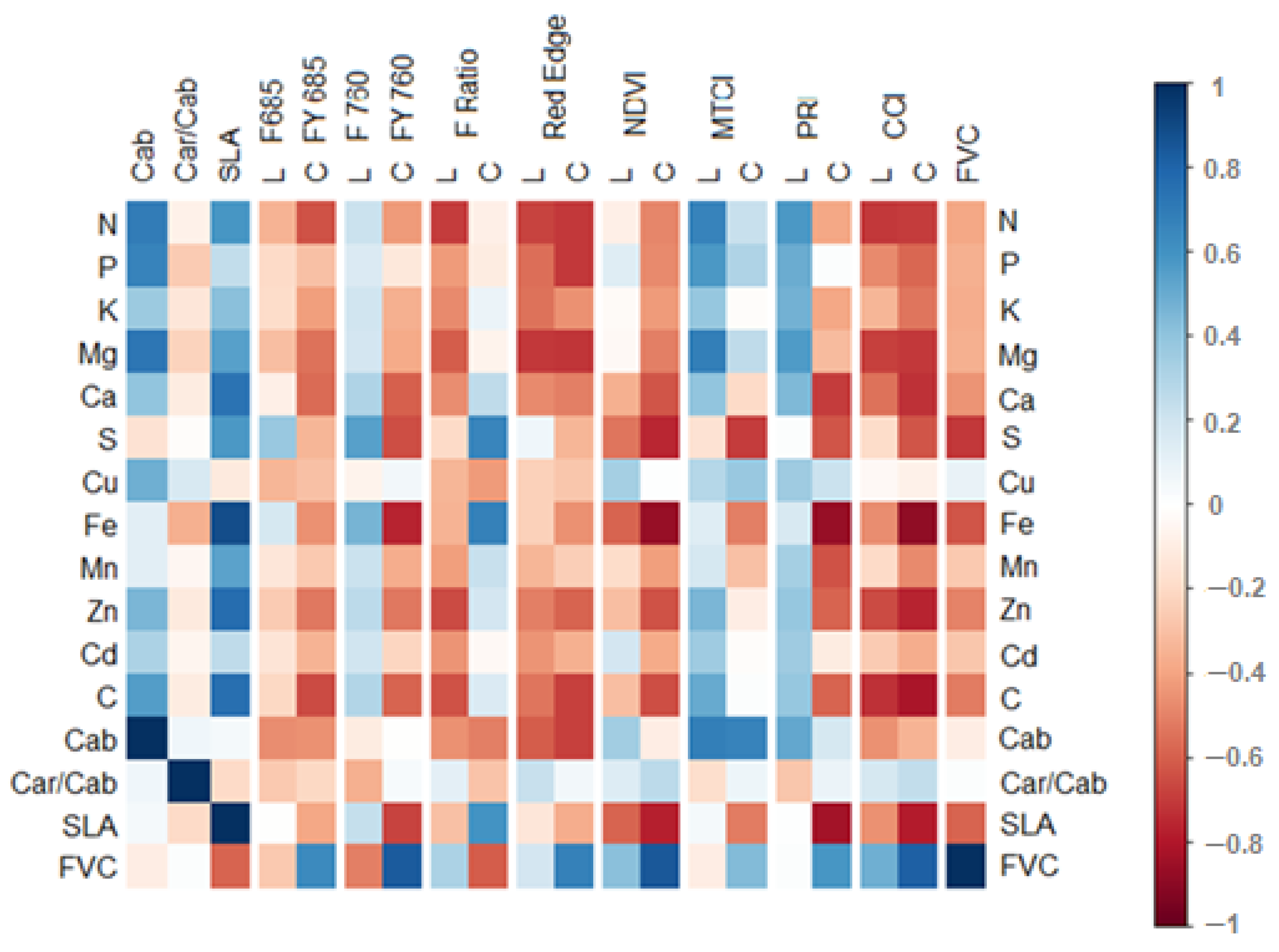 Remotesensing 15 02498 g0a13 Remotesensing 15 02498 g0a13
