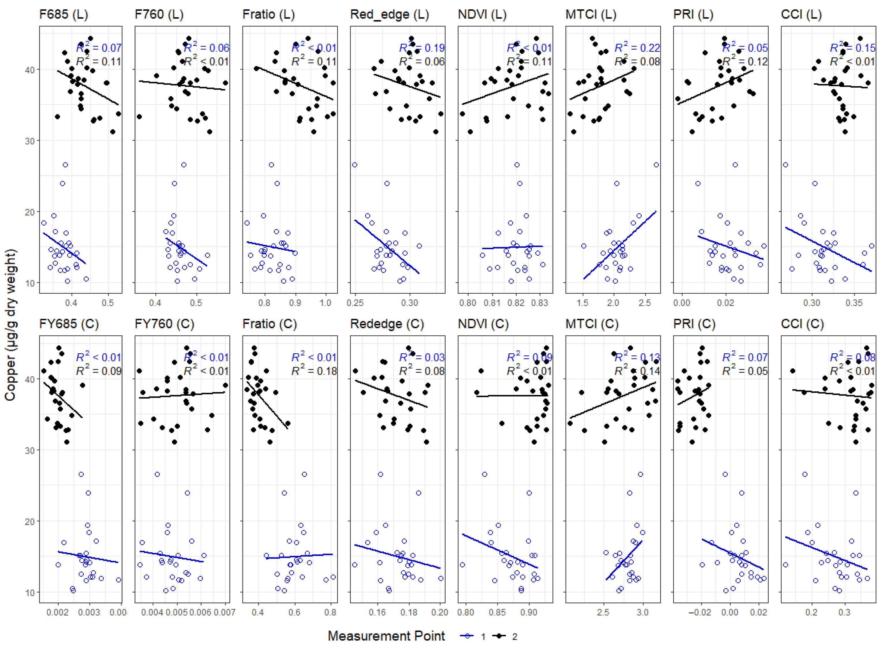 Remotesensing 15 02498 g0a3 Remotesensing 15 02498 g0a3