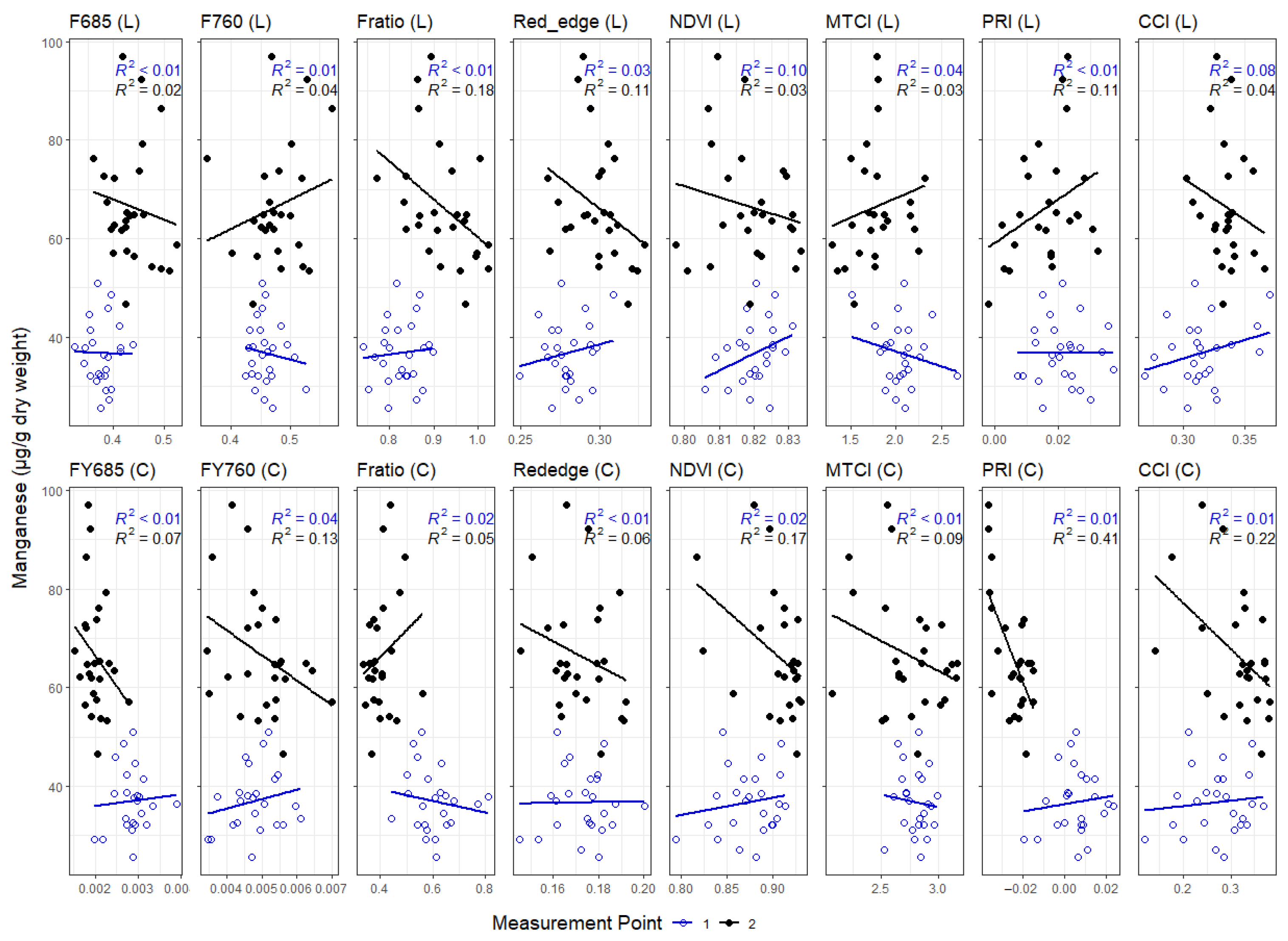 Remotesensing 15 02498 g0a5 Remotesensing 15 02498 g0a5
