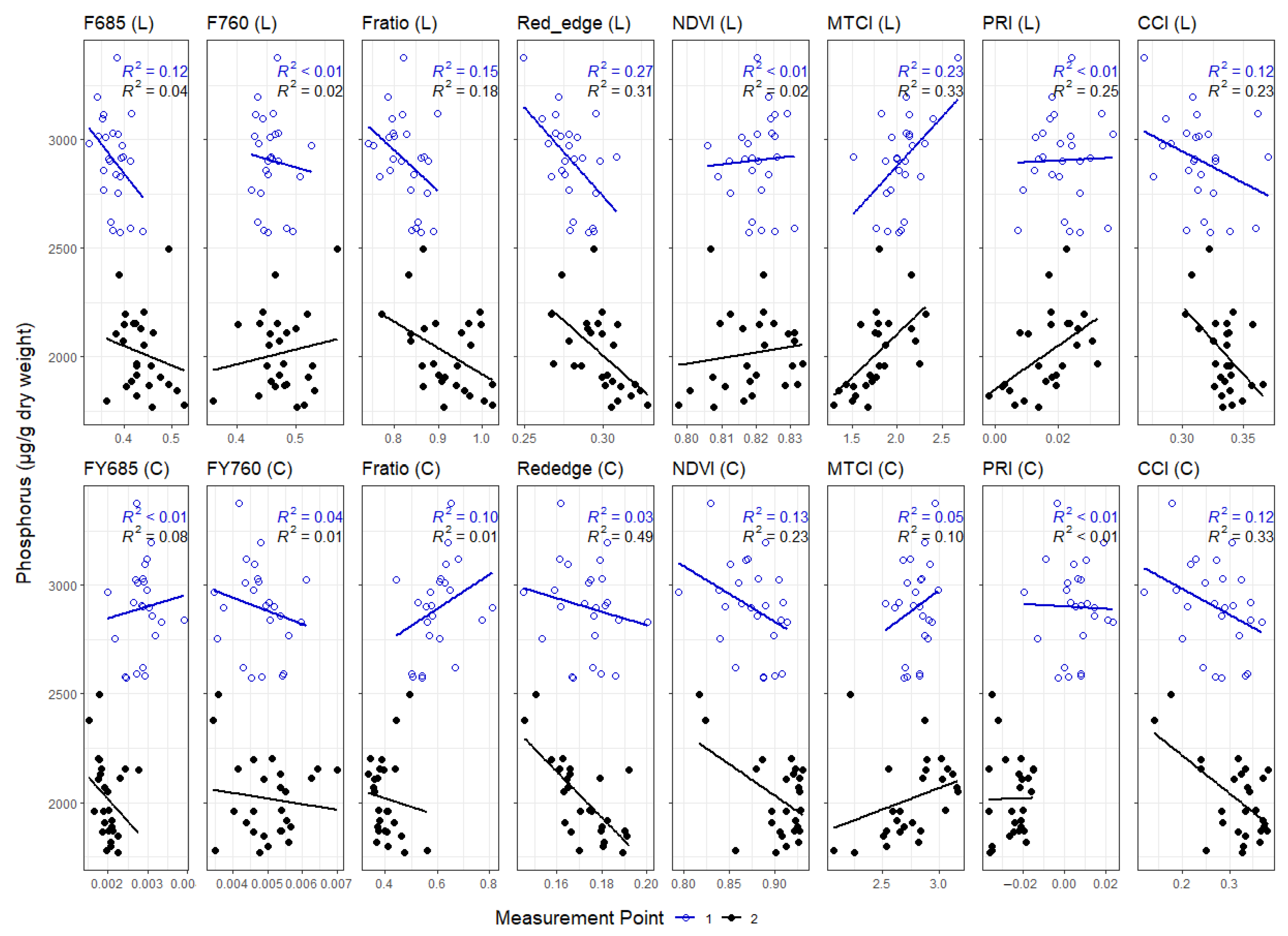 Remotesensing 15 02498 g0a7 Remotesensing 15 02498 g0a7