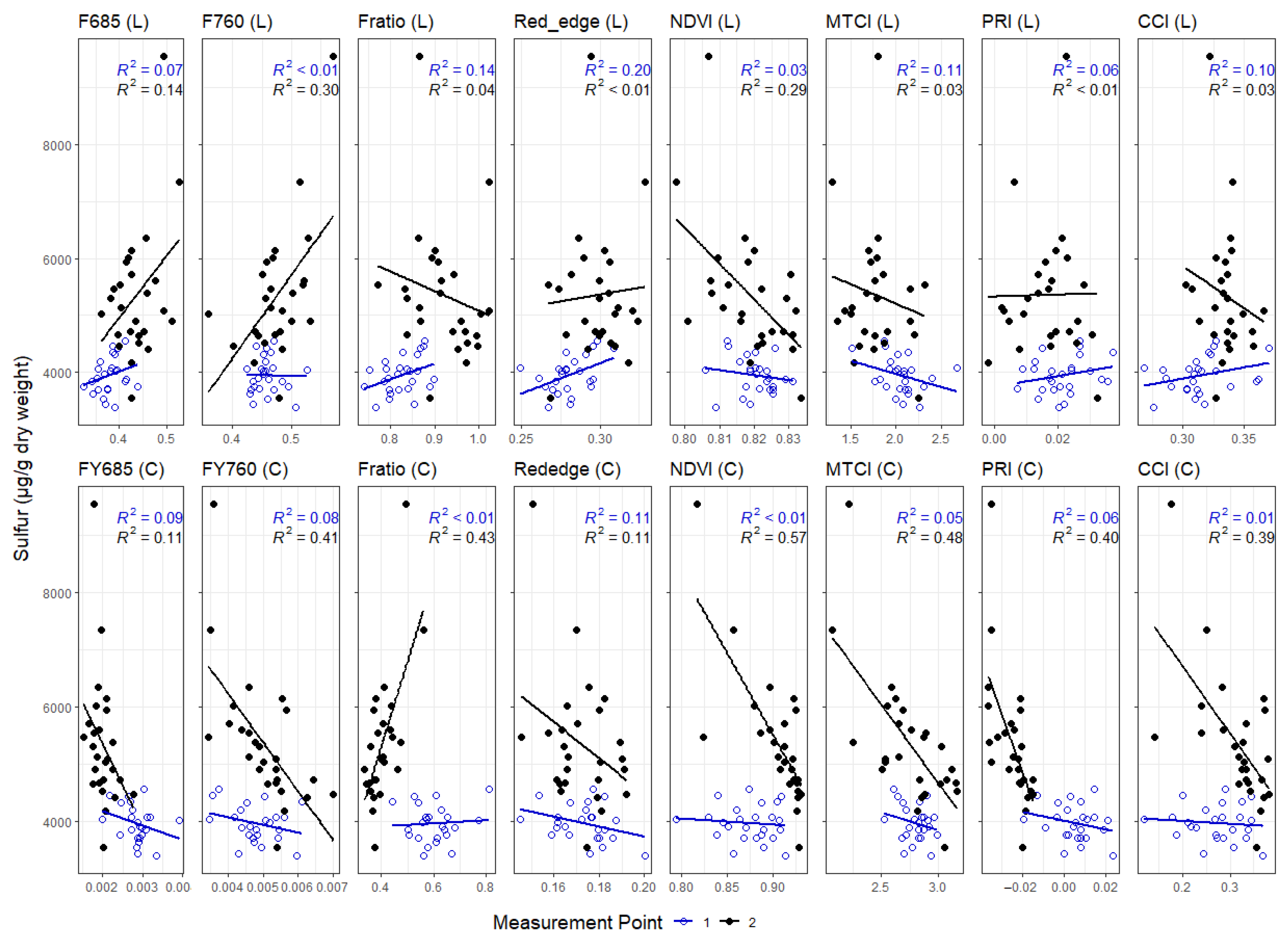 Remotesensing 15 02498 g0a9 Remotesensing 15 02498 g0a9